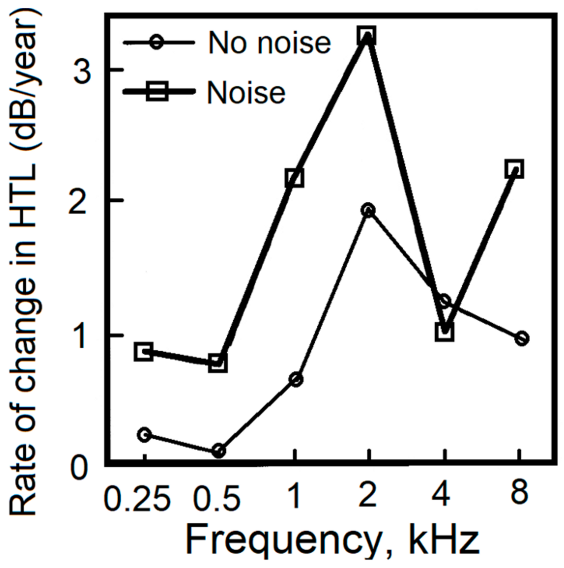 Ijerph 18 02436 g001