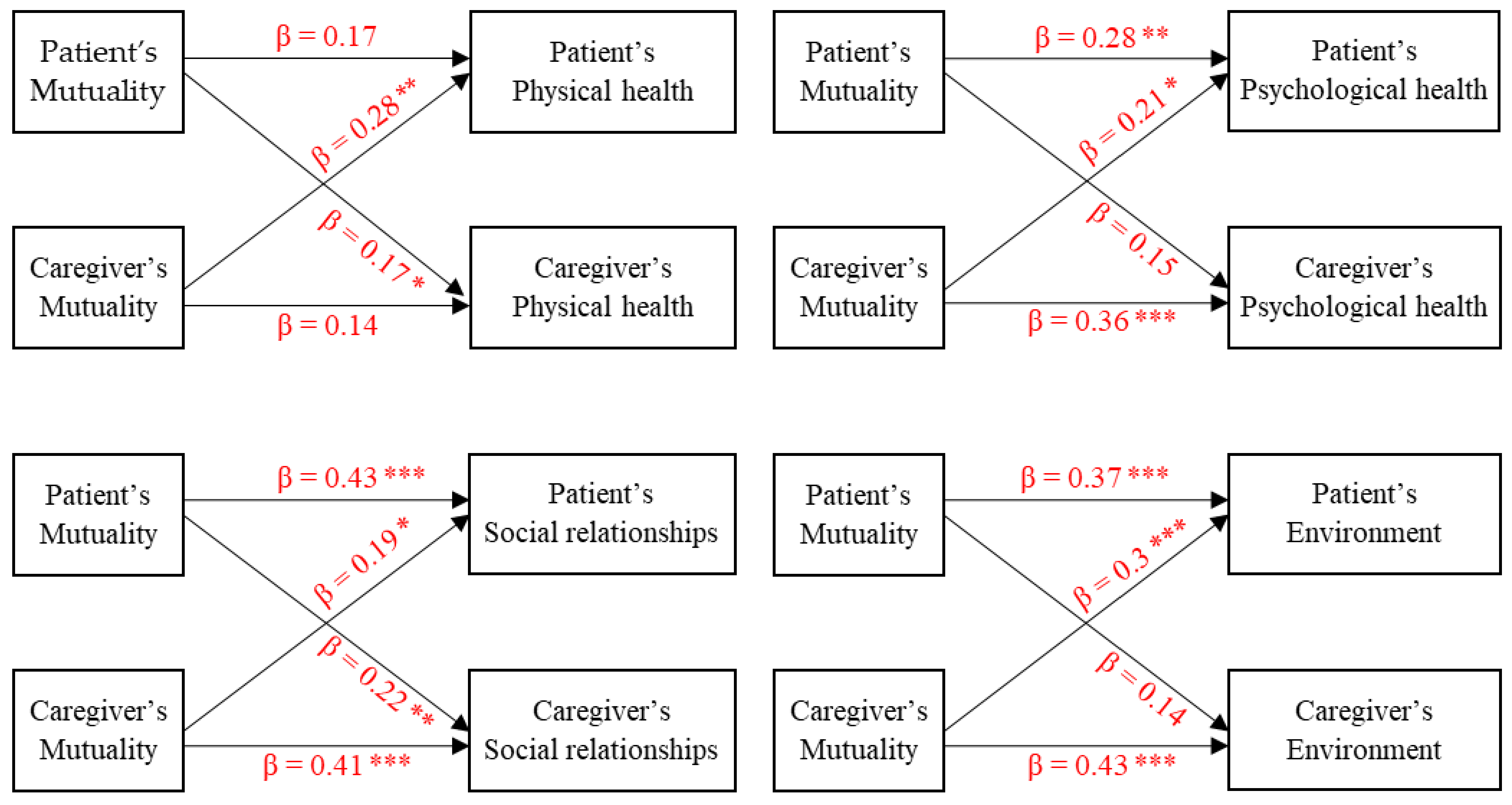 Ijerph 18 02438 g002