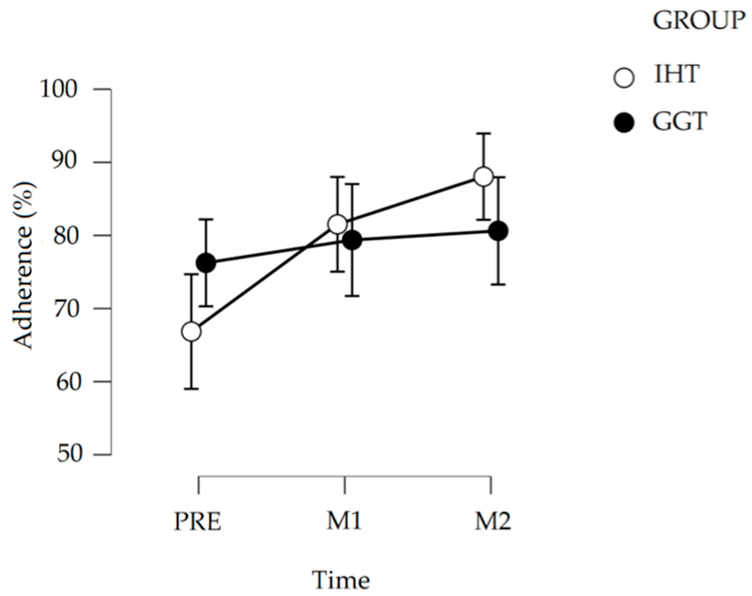 Ijerph 18 02441 g001 Ijerph 18 02441 g001