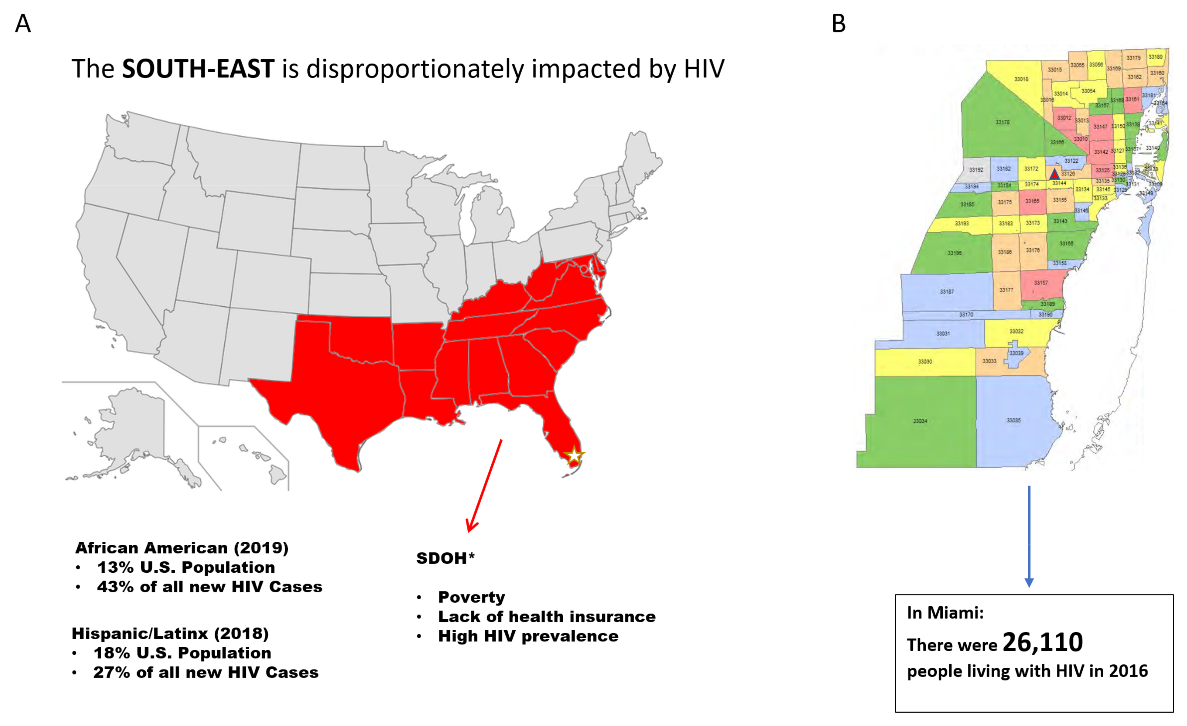 Ijerph 18 02442 g001