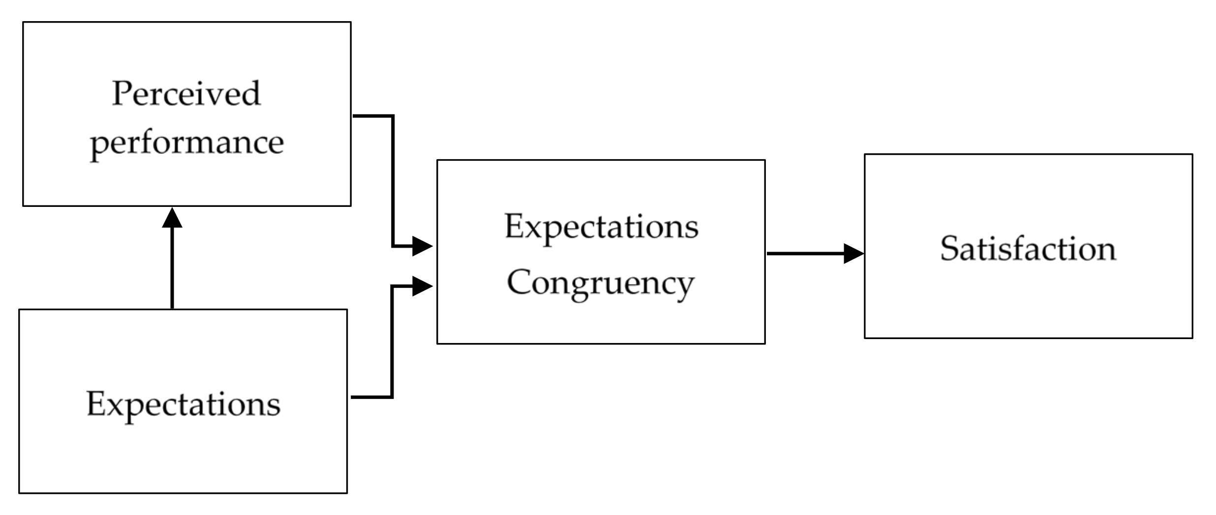 Ijerph 18 02447 g001