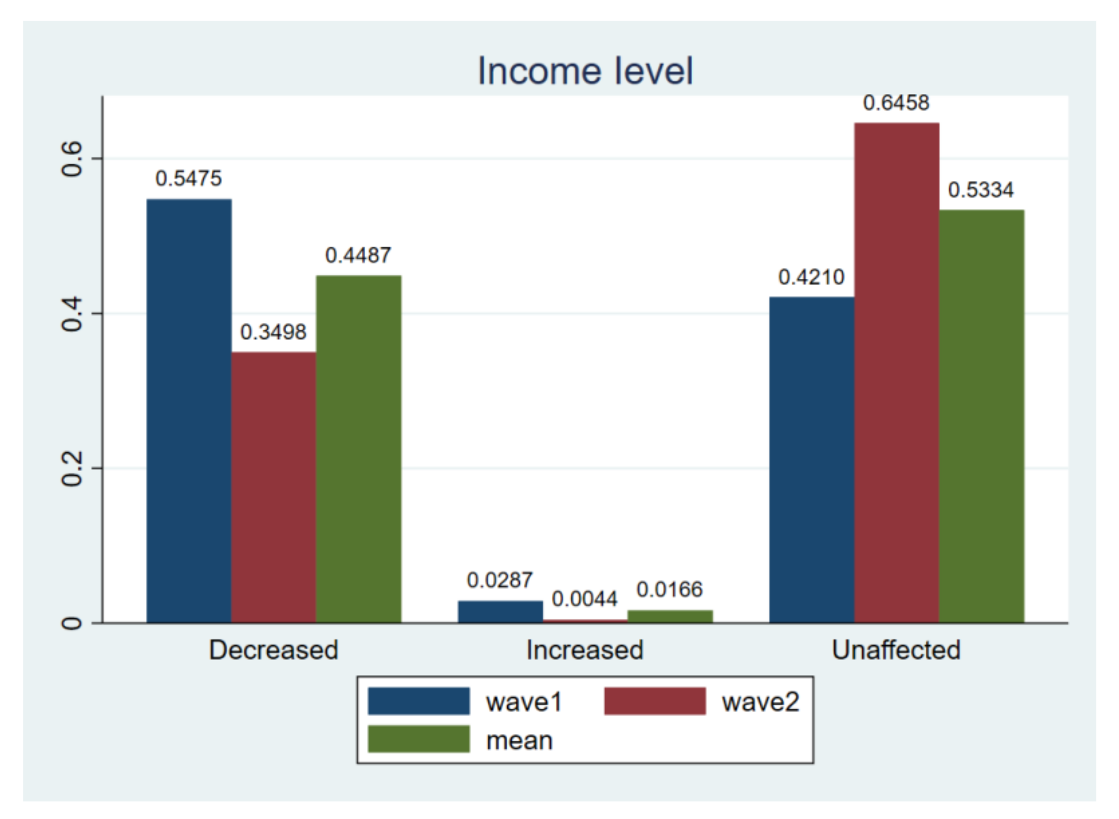 Ijerph 18 02447 g002