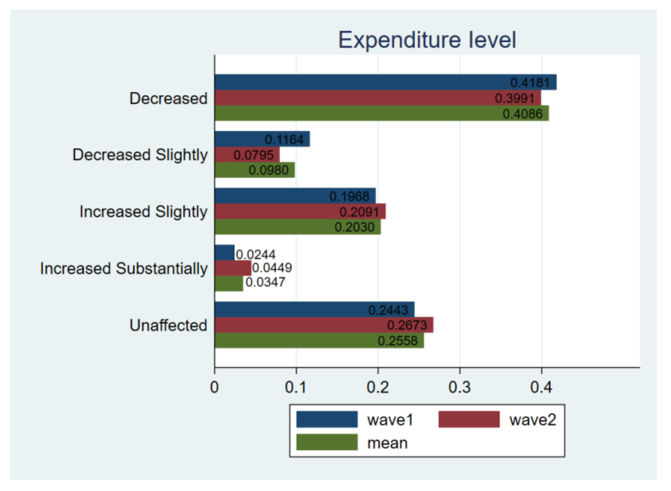 Ijerph 18 02447 g003