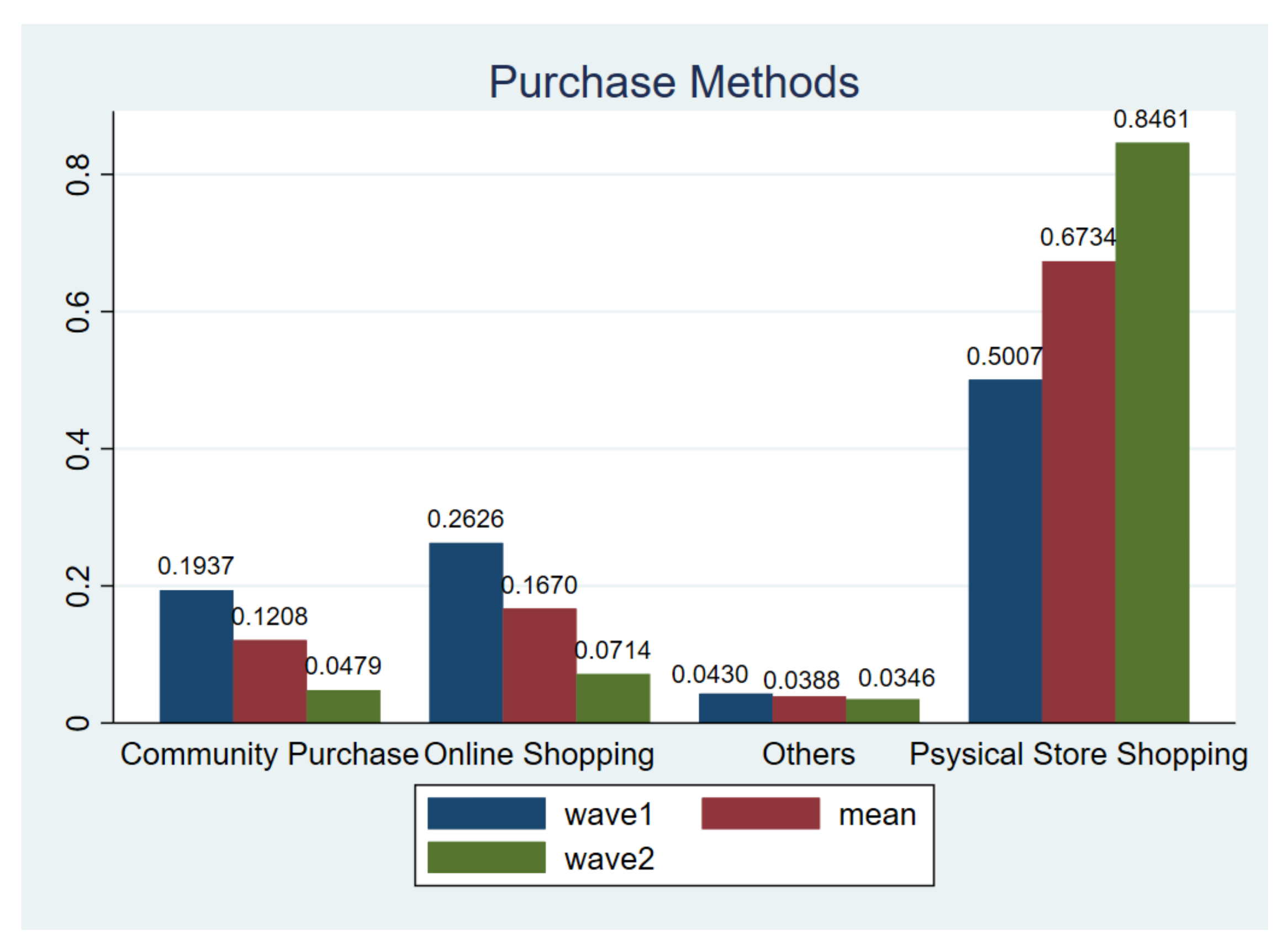 Ijerph 18 02447 g005
