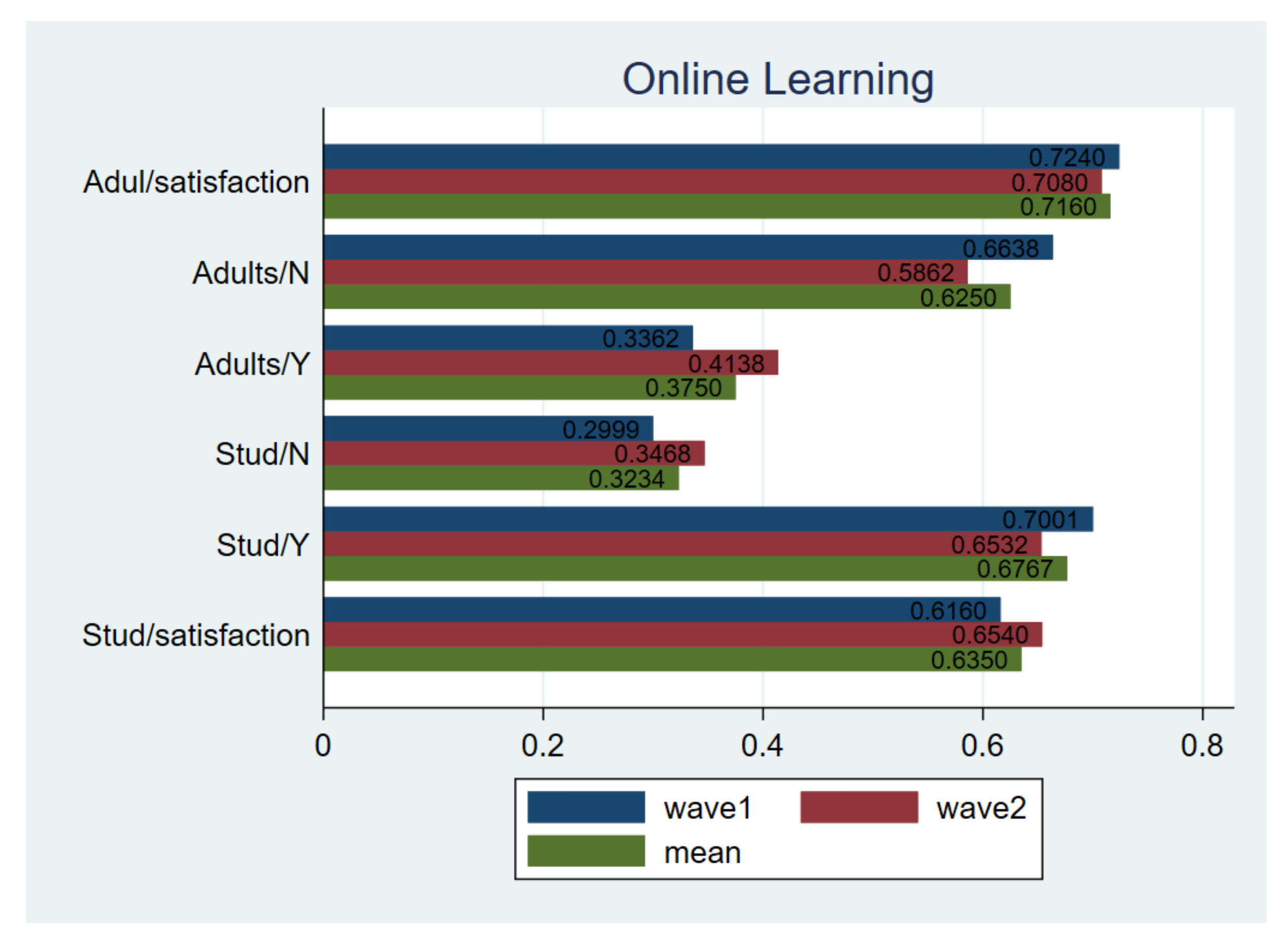 Ijerph 18 02447 g006