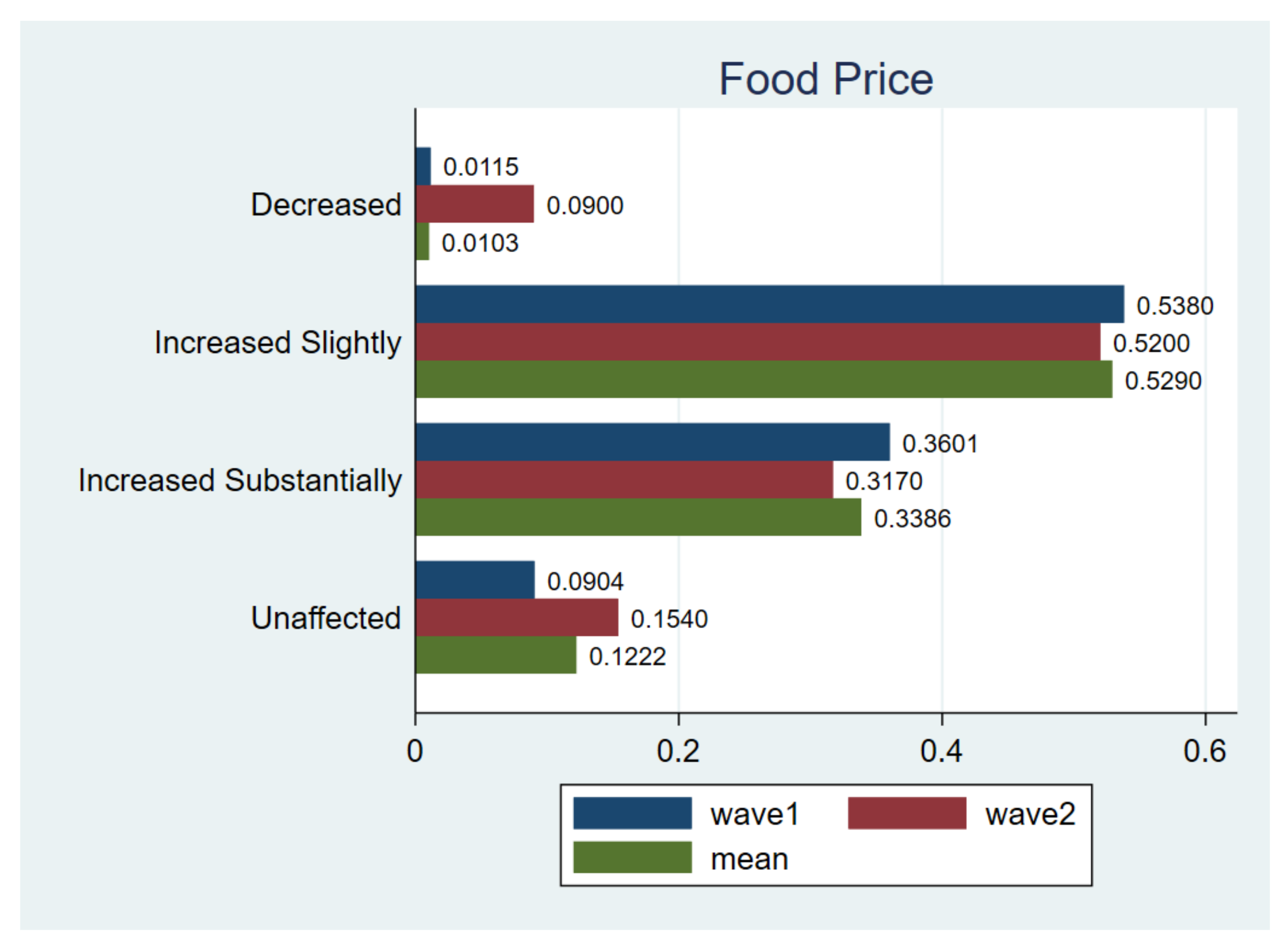 Ijerph 18 02447 g009