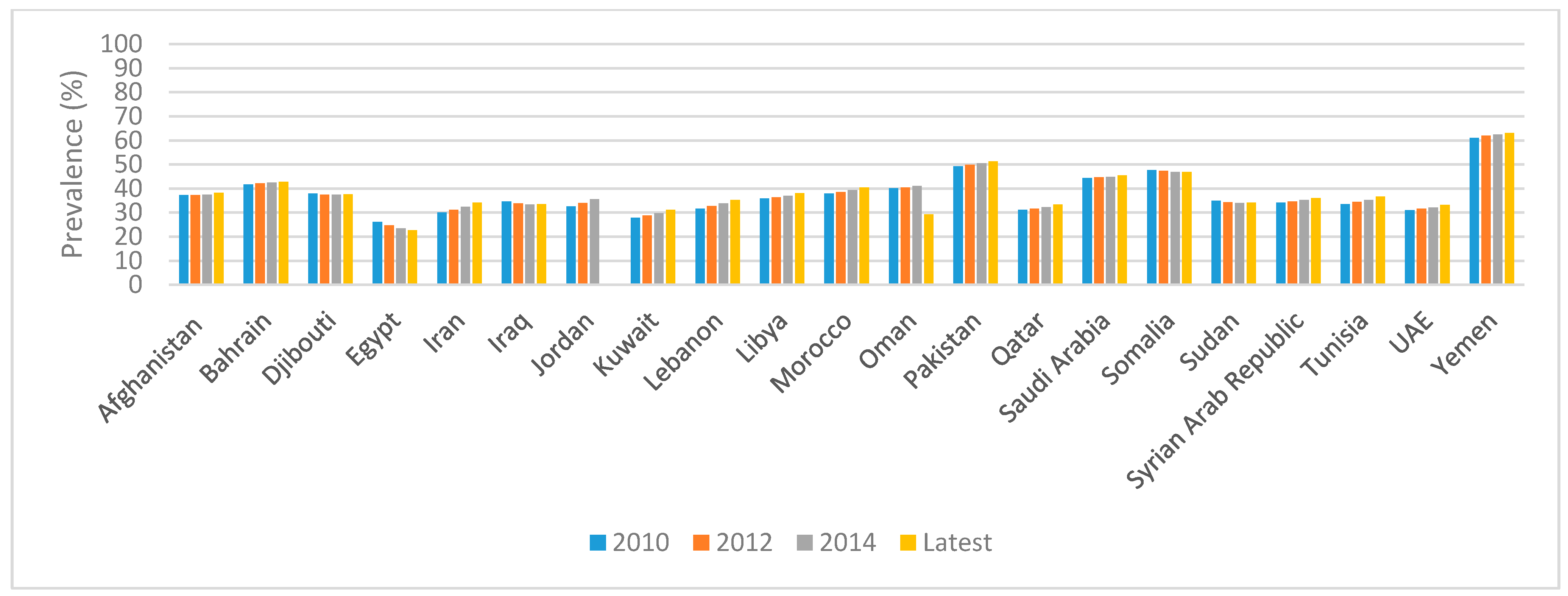 Ijerph 18 02449 g002 Ijerph 18 02449 g002