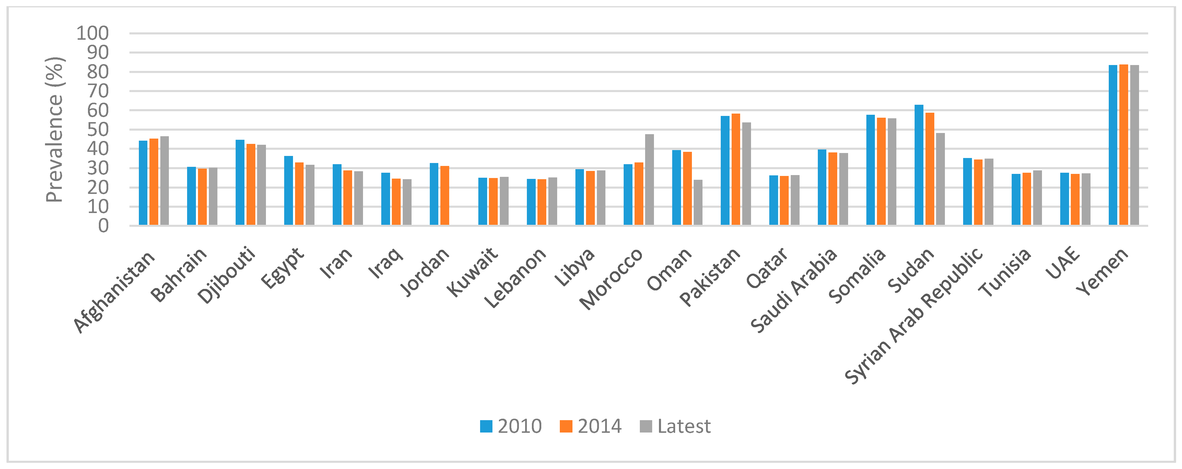 Ijerph 18 02449 g003 Ijerph 18 02449 g003