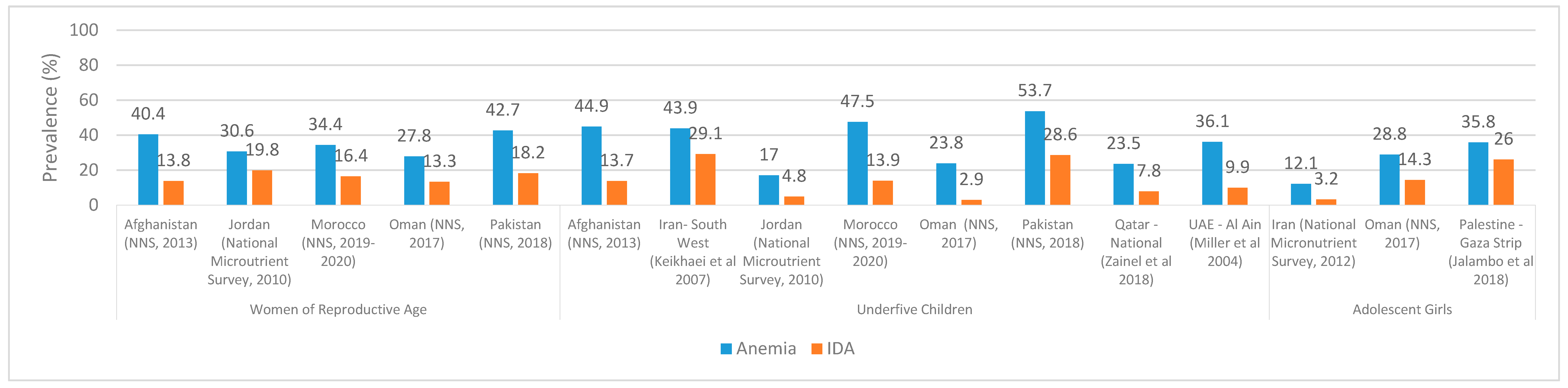 Ijerph 18 02449 g004 Ijerph 18 02449 g004