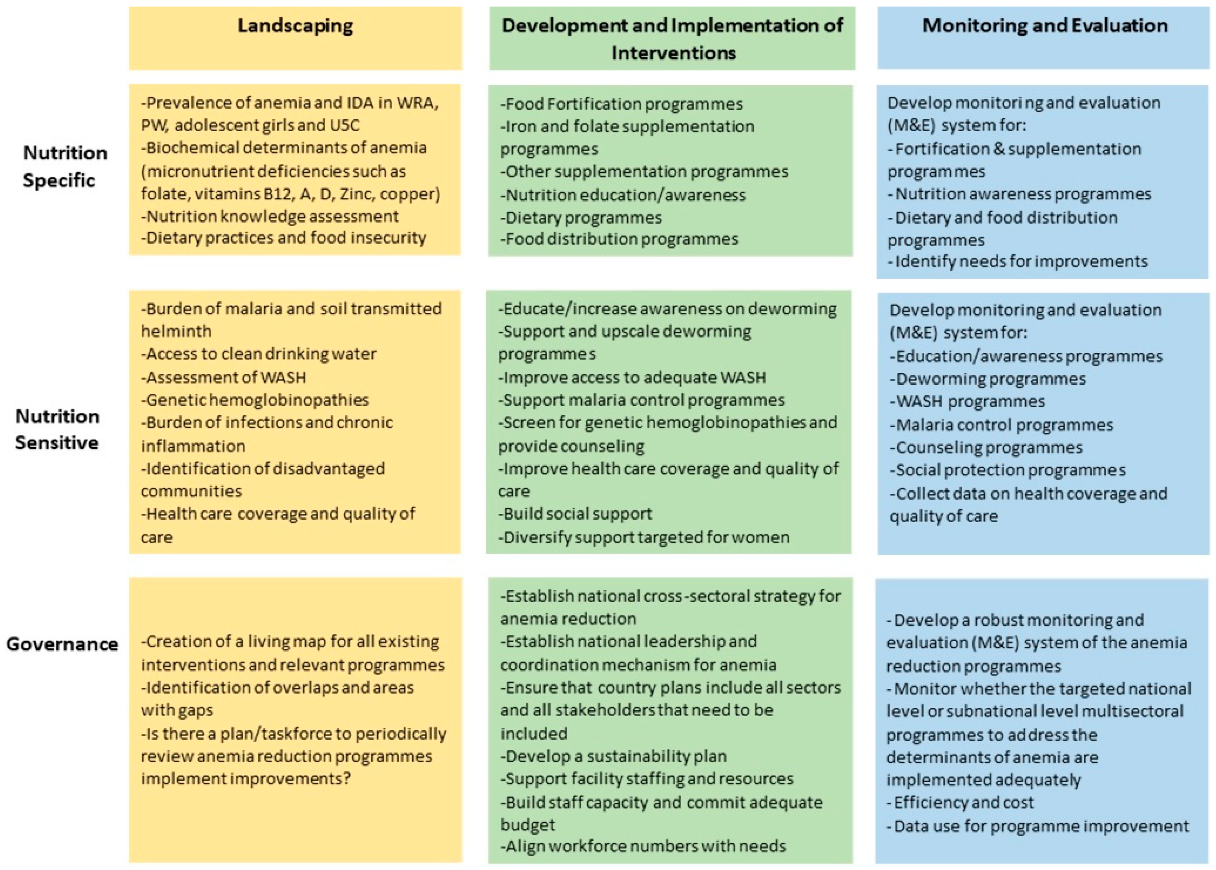 Ijerph 18 02449 g005 Ijerph 18 02449 g005