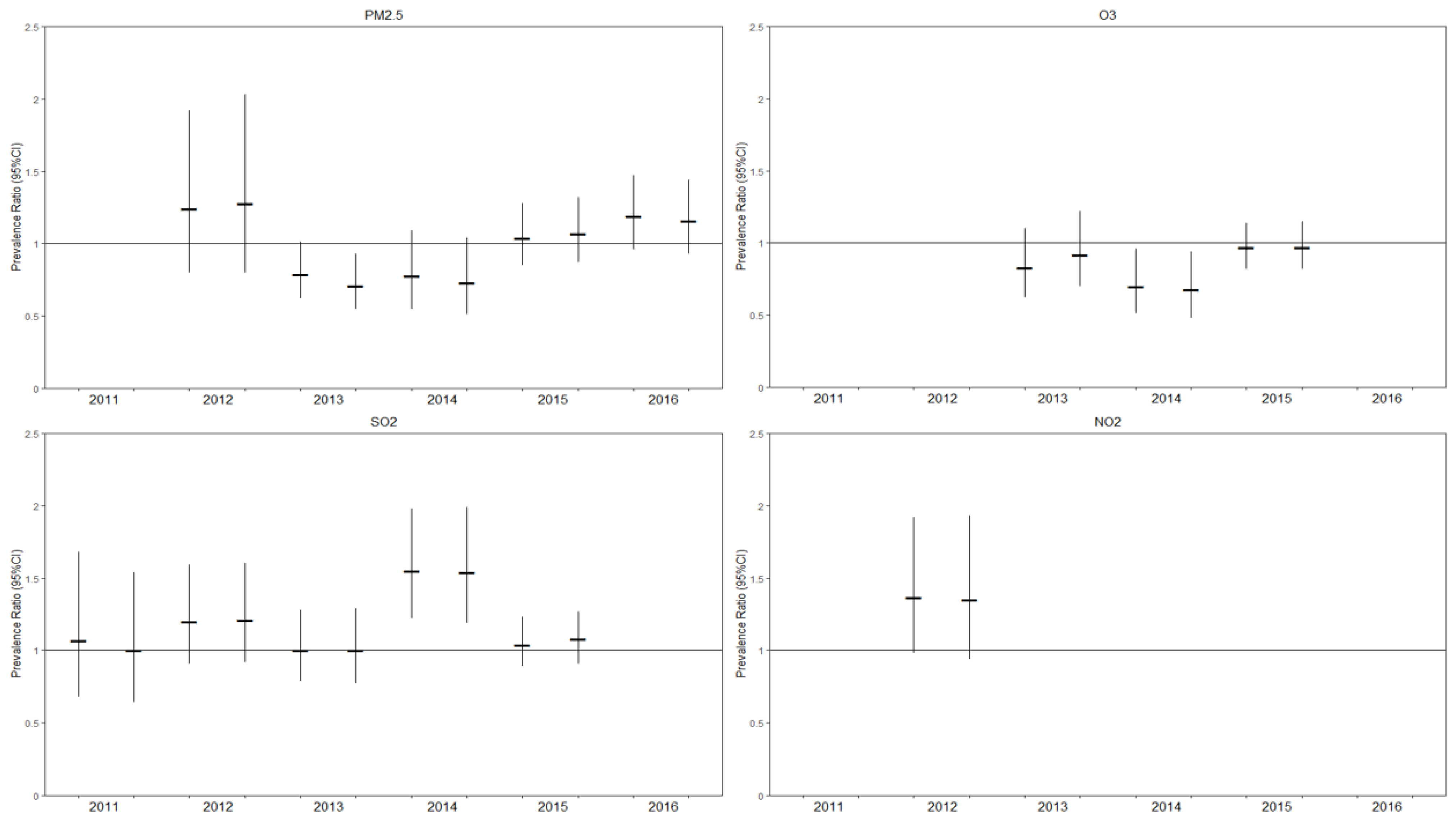 Ijerph 18 02450 g001