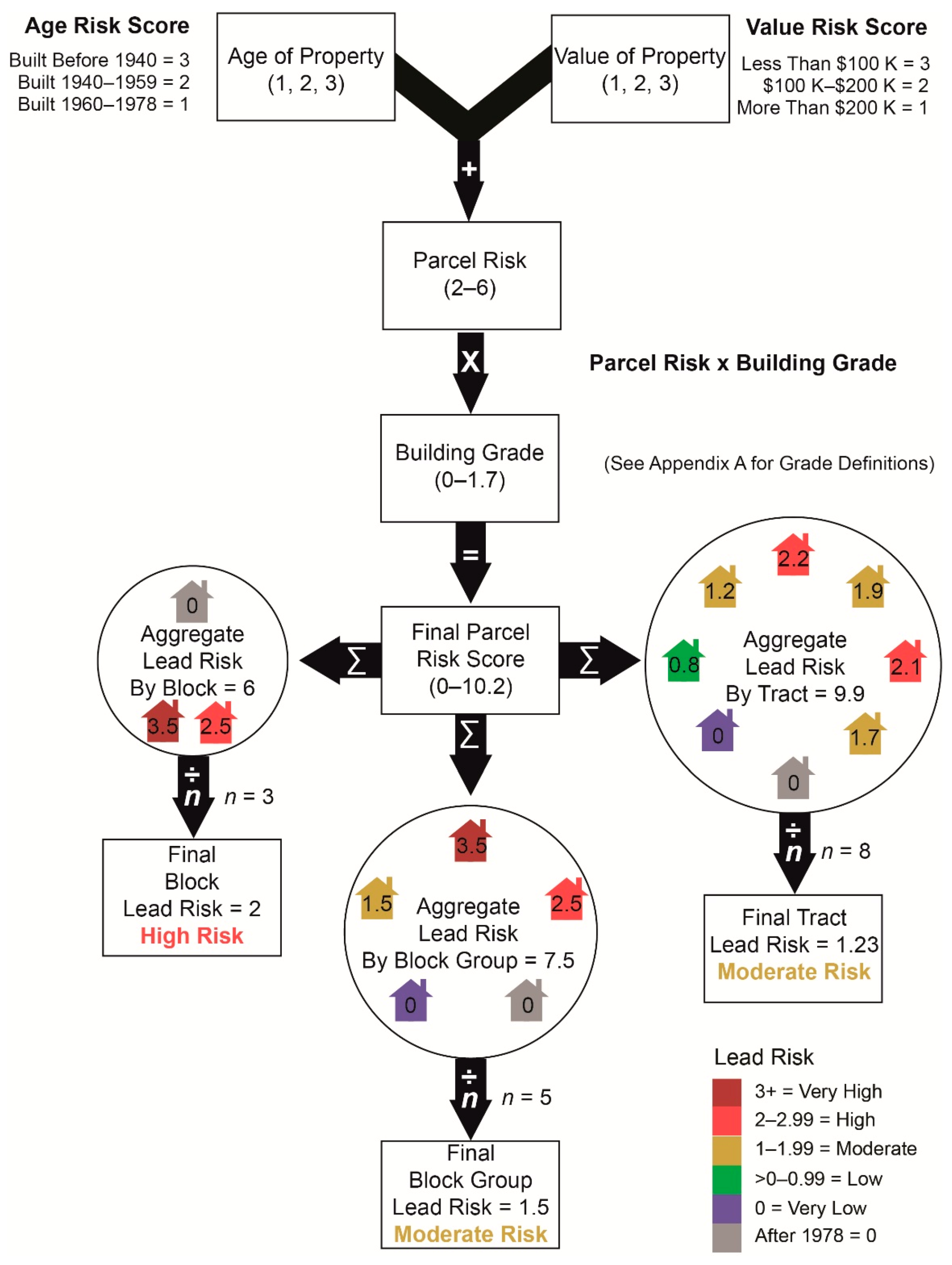 Ijerph 18 02471 g002