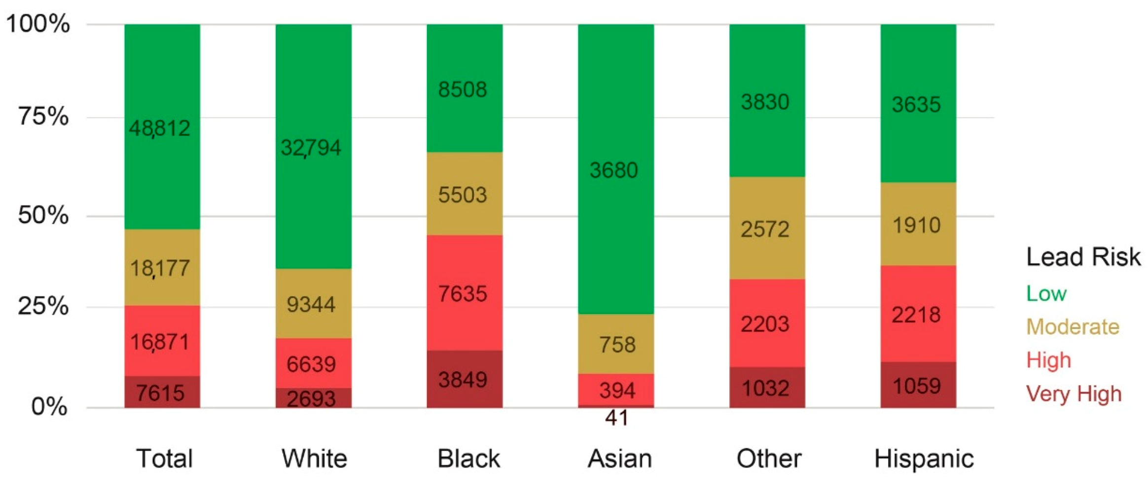 Ijerph 18 02471 g007