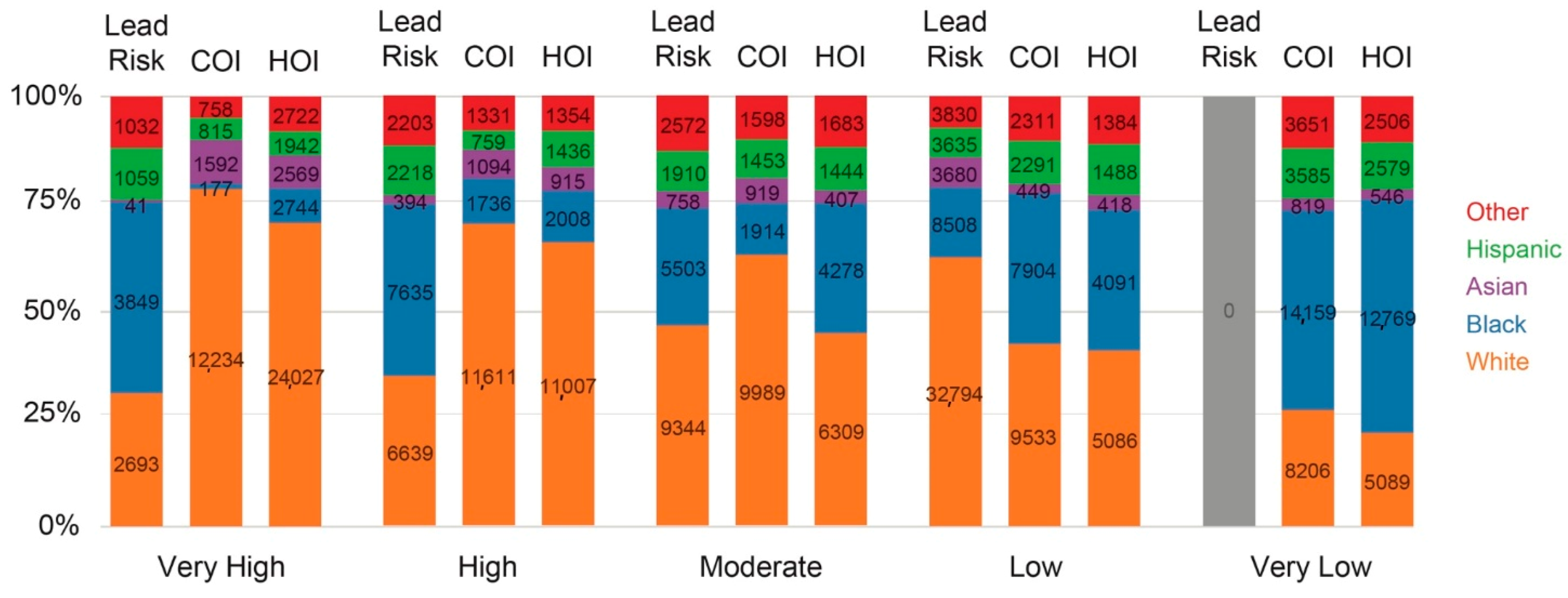 Ijerph 18 02471 g011