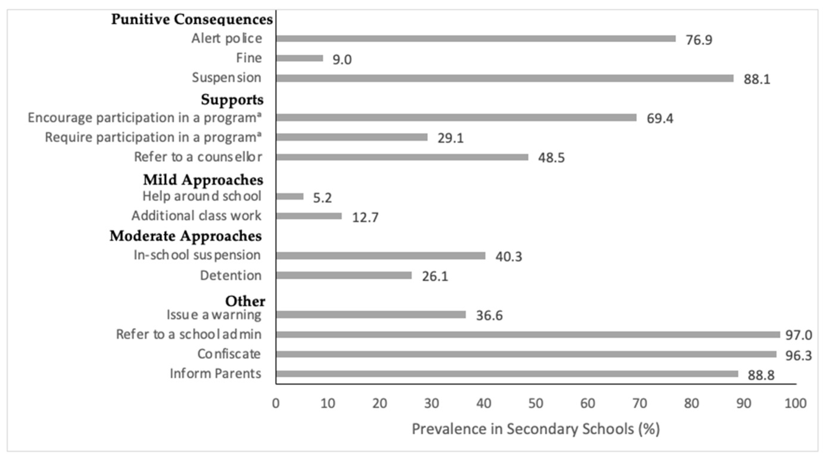 Ijerph 18 02472 g001