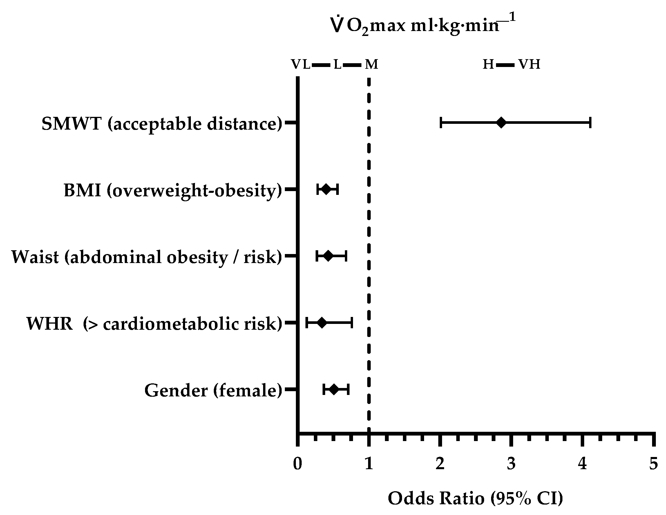 Ijerph 18 02474 g001