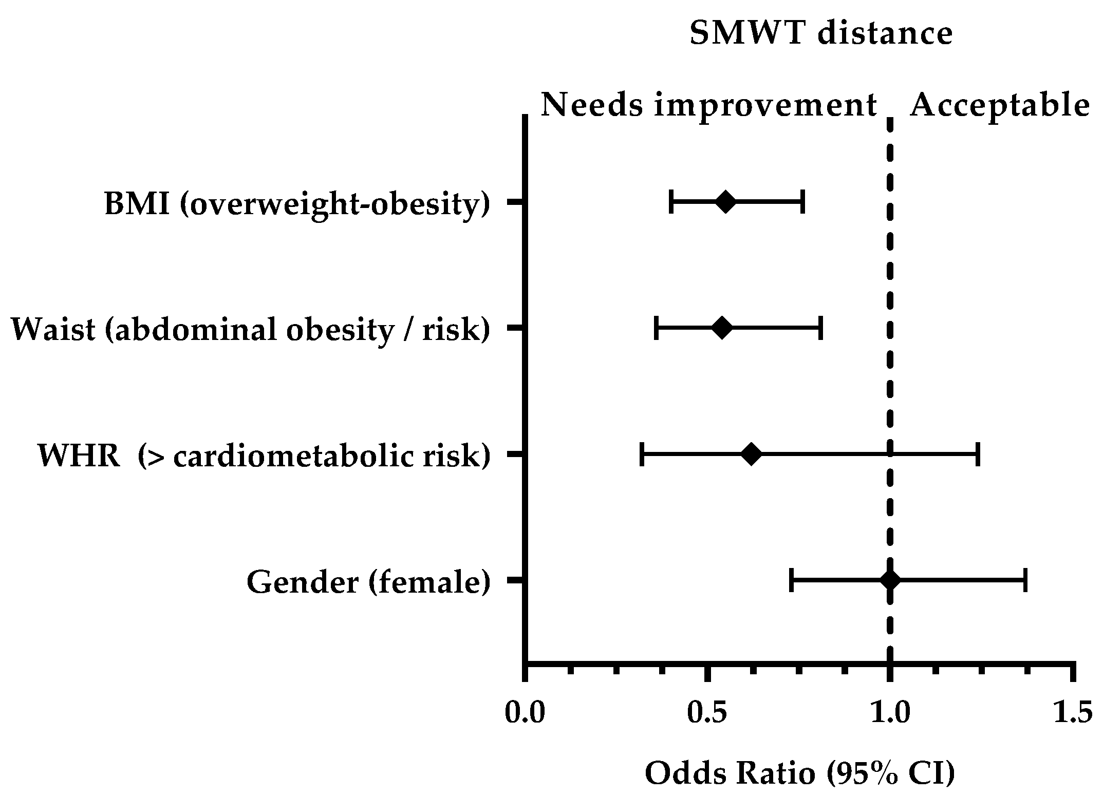 Ijerph 18 02474 g002