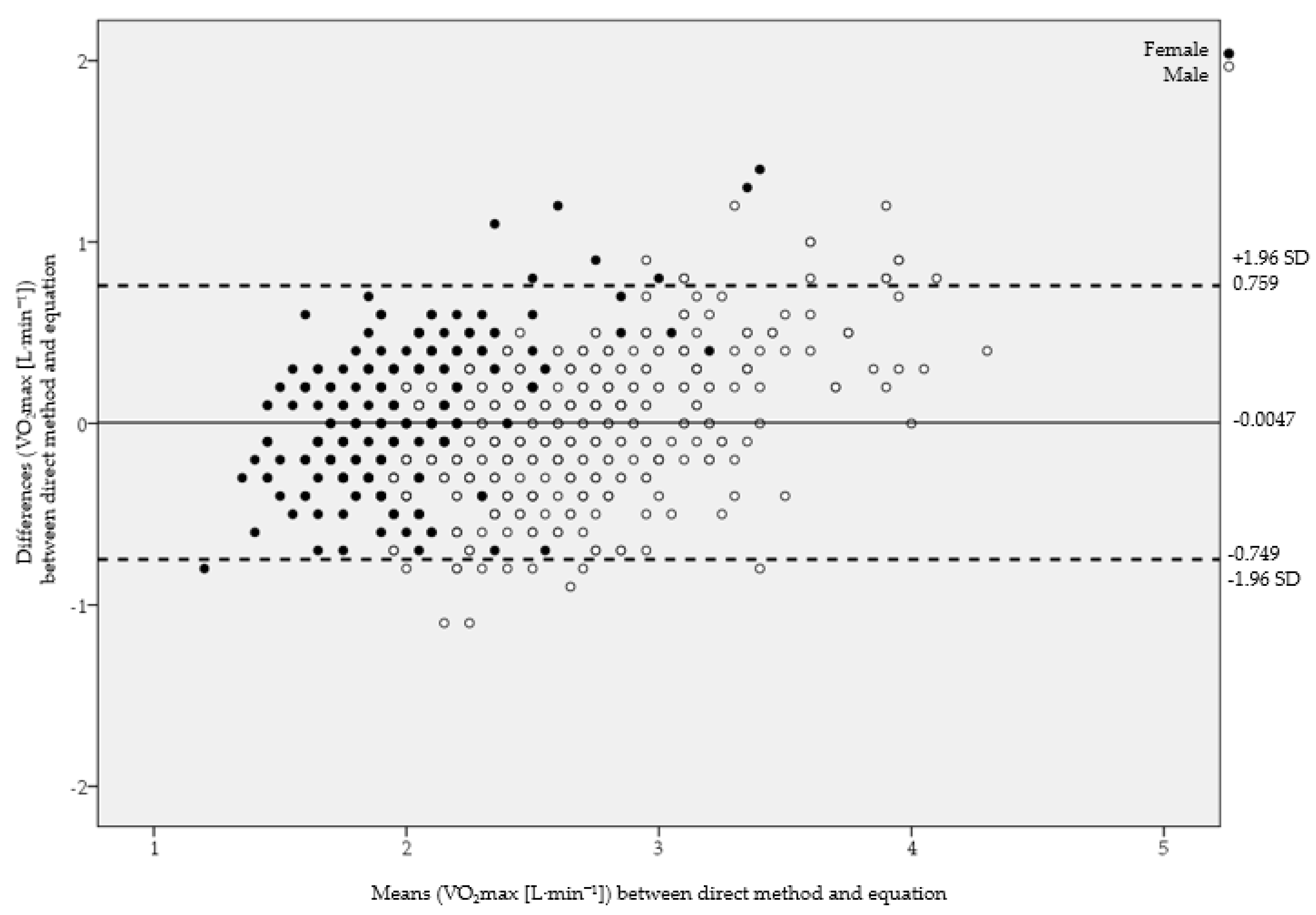 Ijerph 18 02474 g003