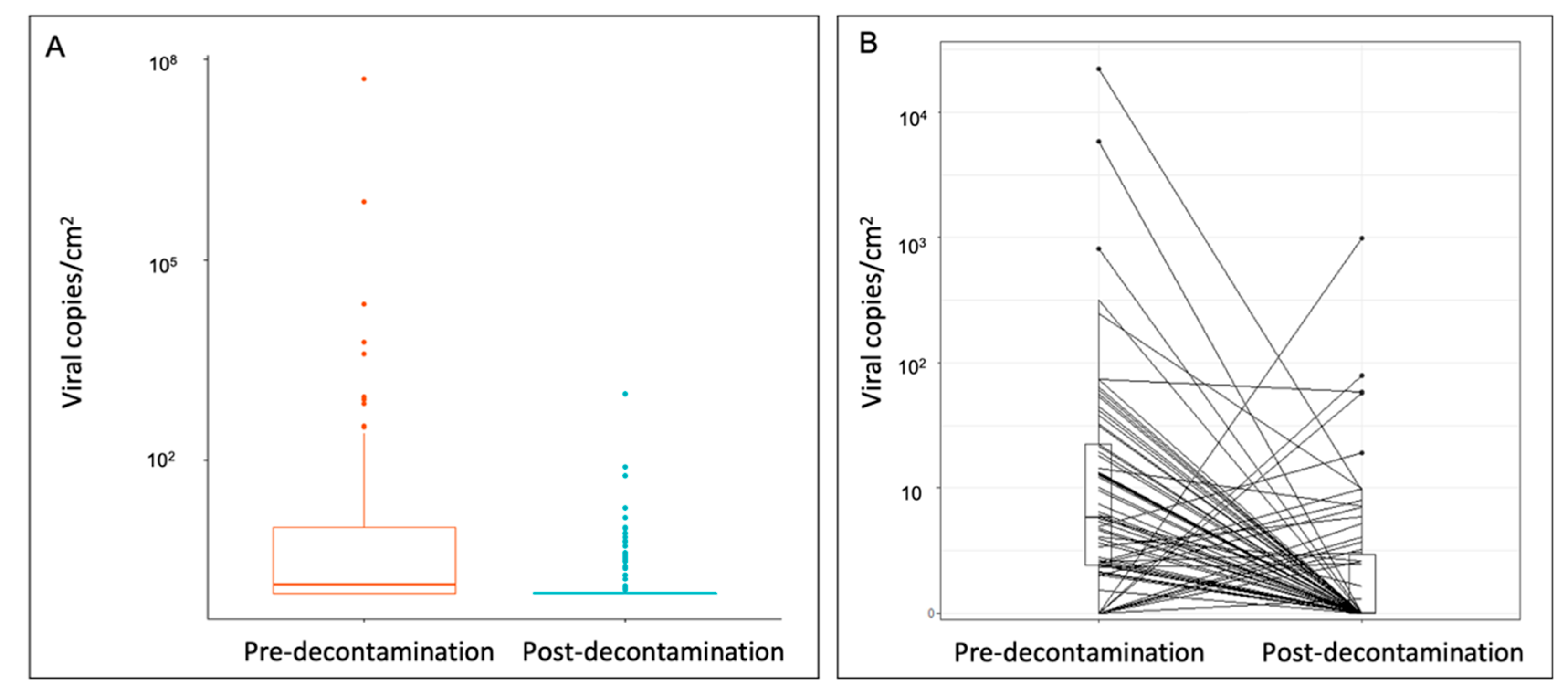 Ijerph 18 02479 g002 Ijerph 18 02479 g002