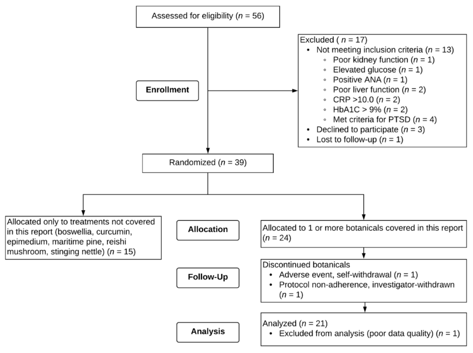 Ijerph 18 02483 g002