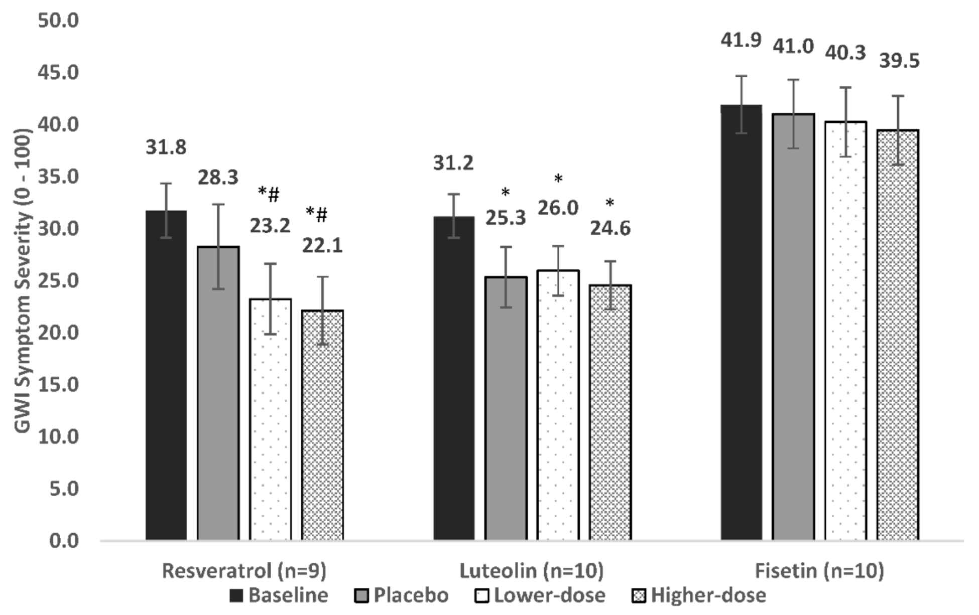 Ijerph 18 02483 g003