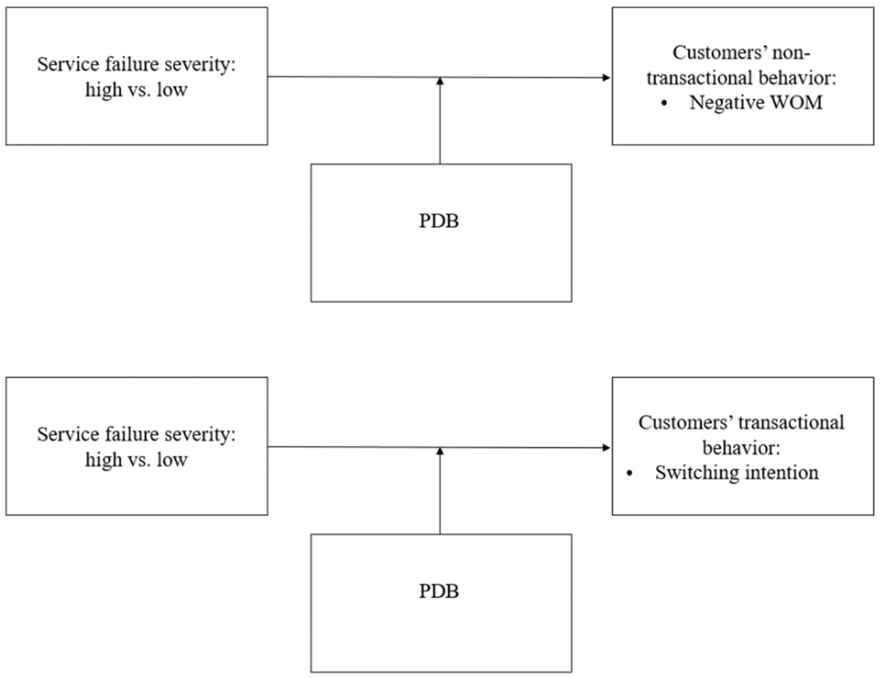 Ijerph 18 02488 g001