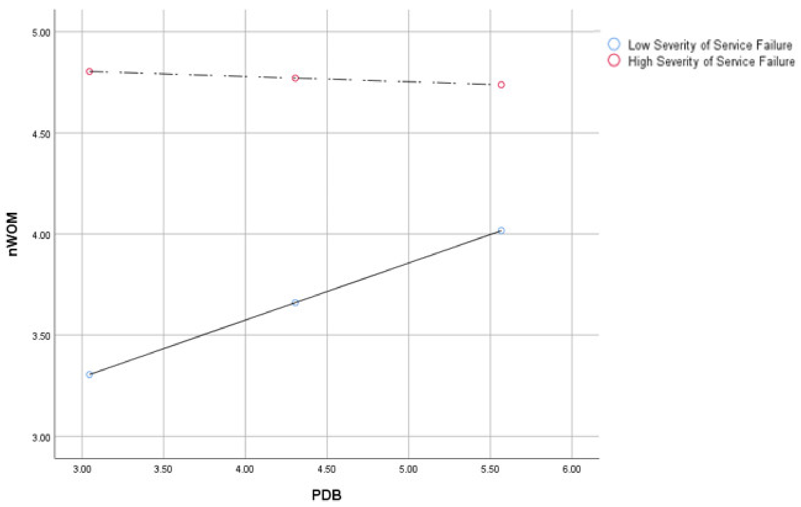 Ijerph 18 02488 g002