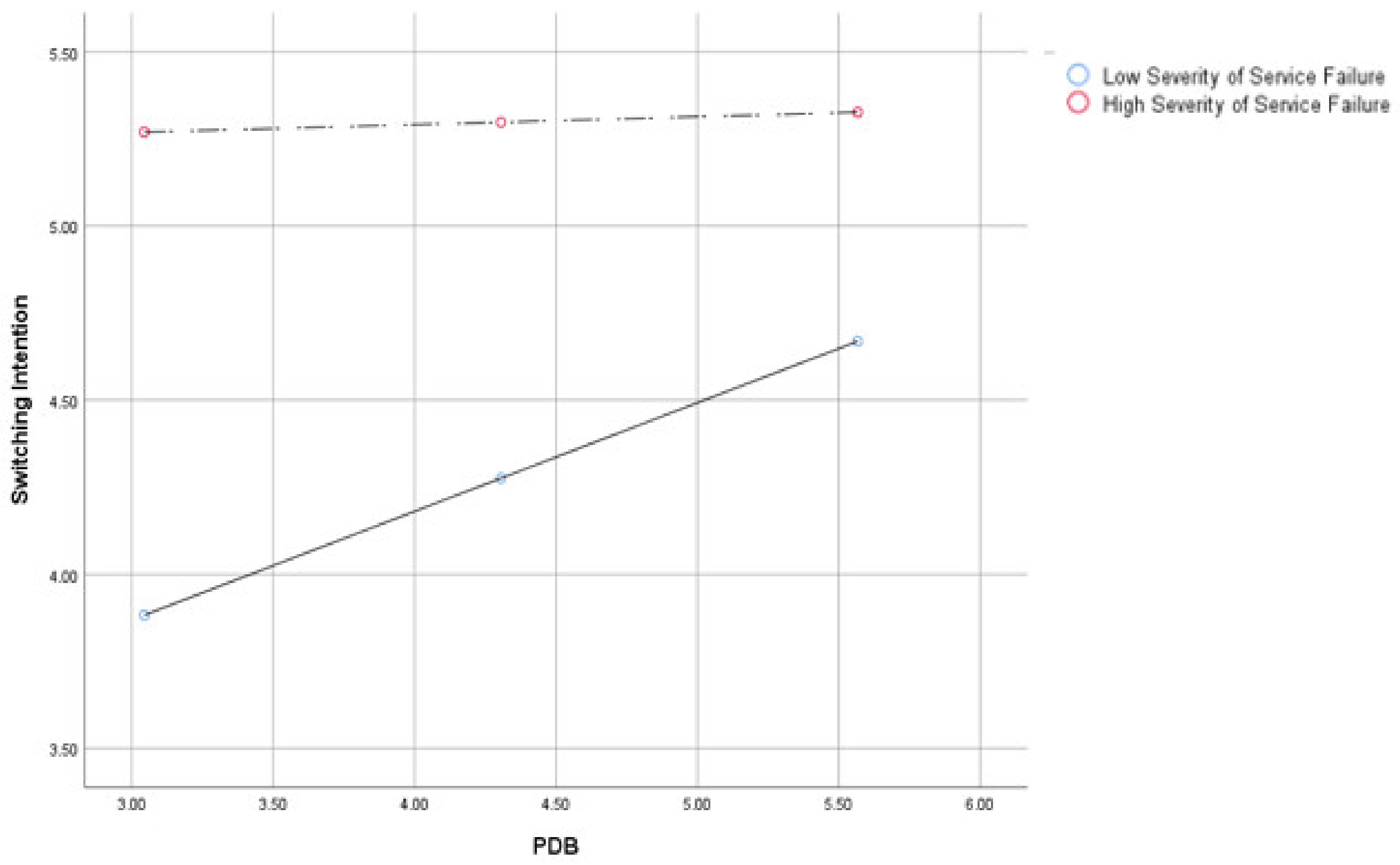 Ijerph 18 02488 g003