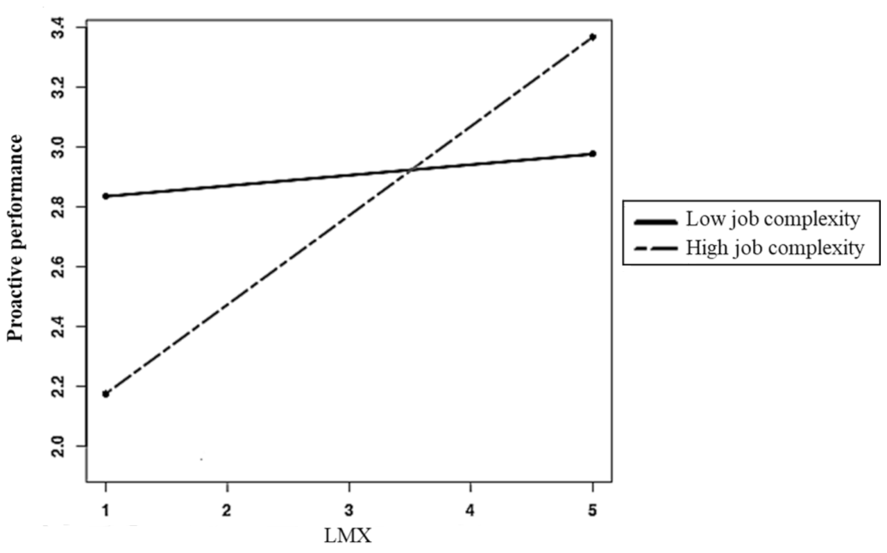 Ijerph 18 02492 g002