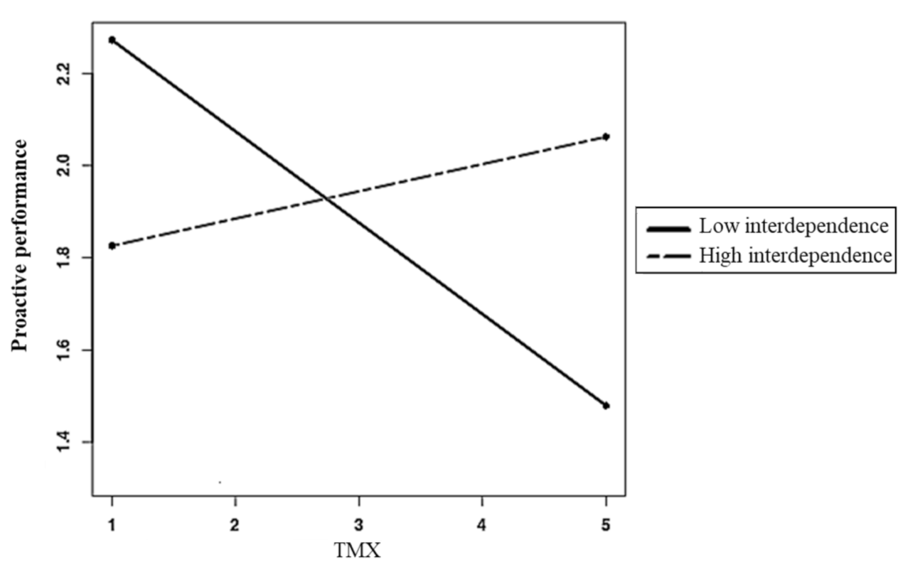 Ijerph 18 02492 g003