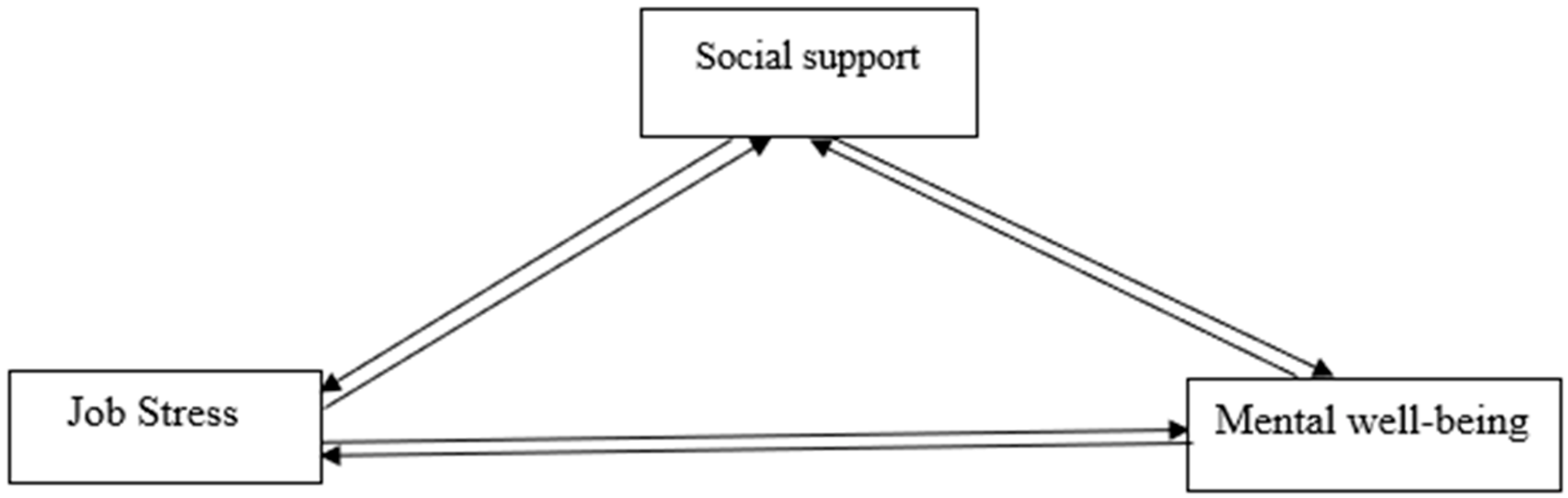 Ijerph 18 02494 g001 Ijerph 18 02494 g001