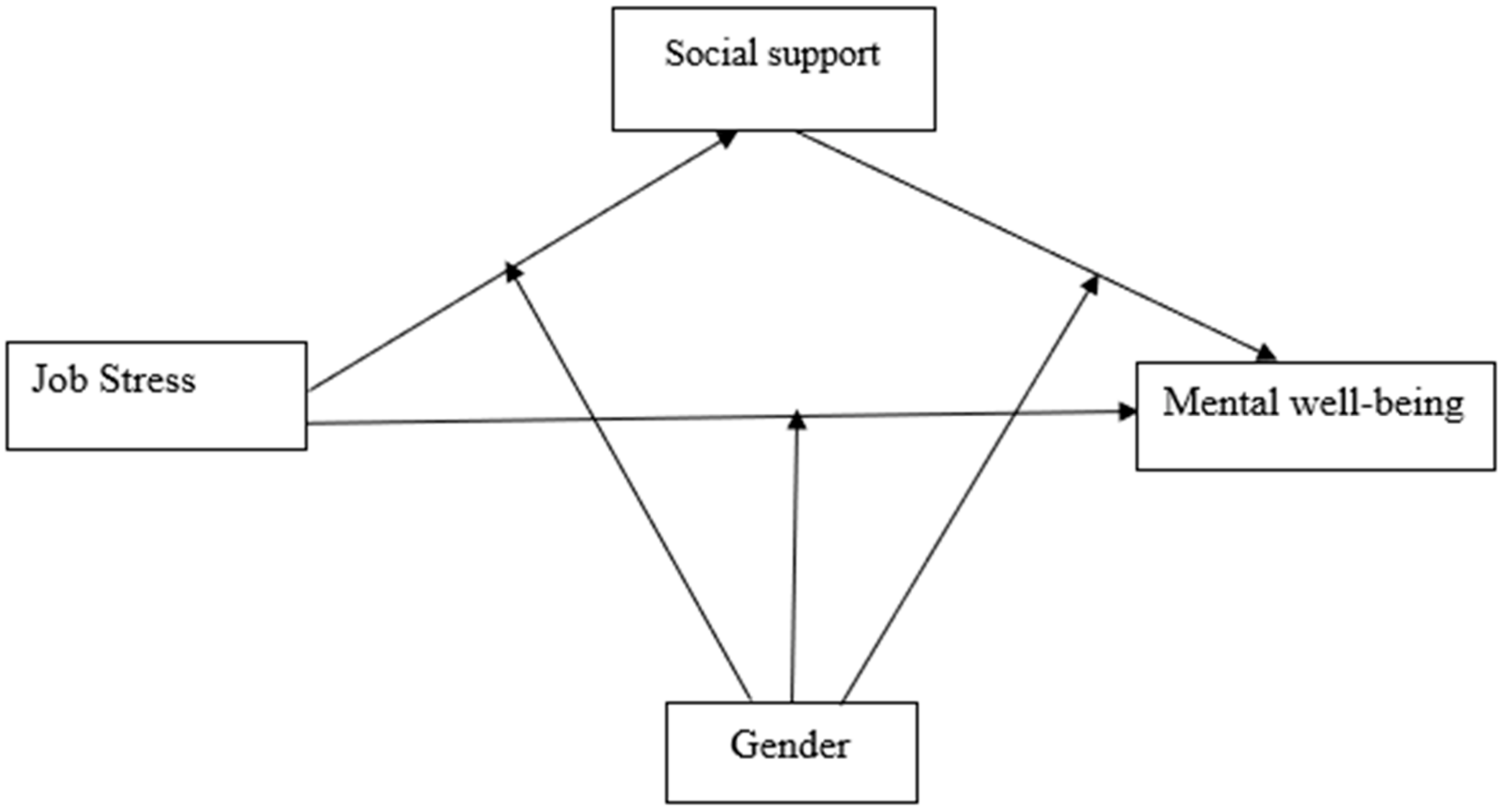 Ijerph 18 02494 g002 Ijerph 18 02494 g002