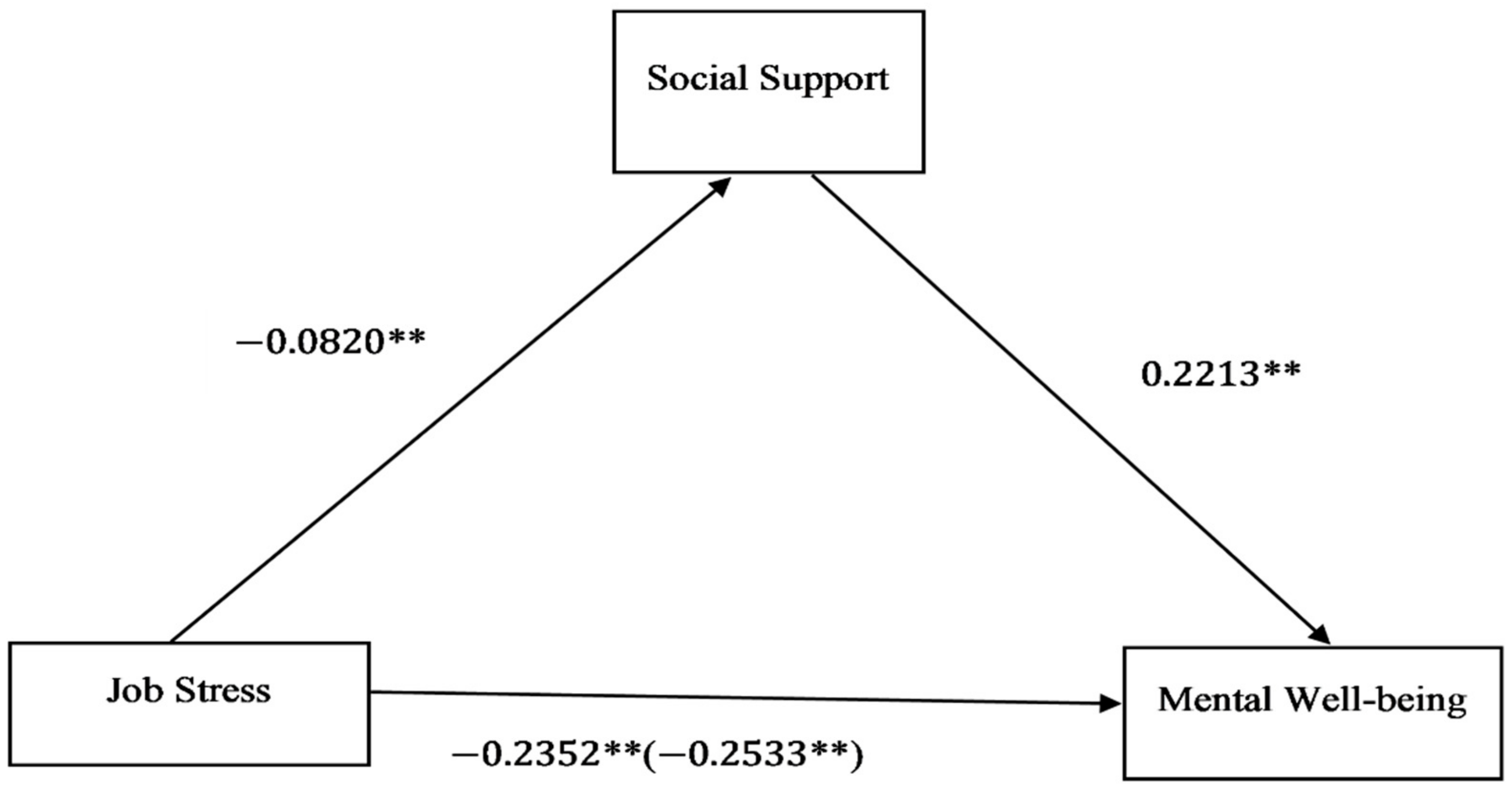 Ijerph 18 02494 g003 Ijerph 18 02494 g003