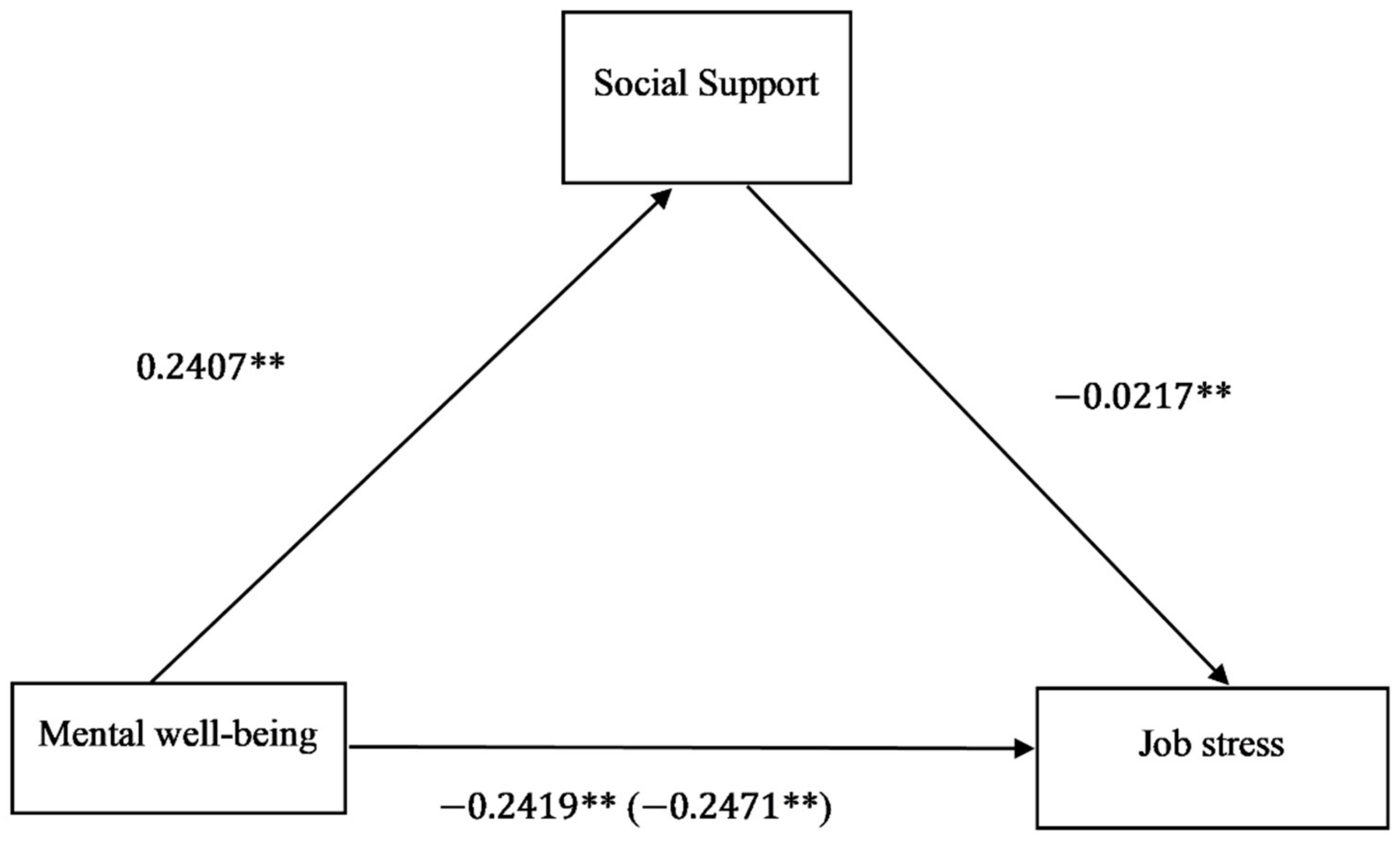 Ijerph 18 02494 g004 Ijerph 18 02494 g004