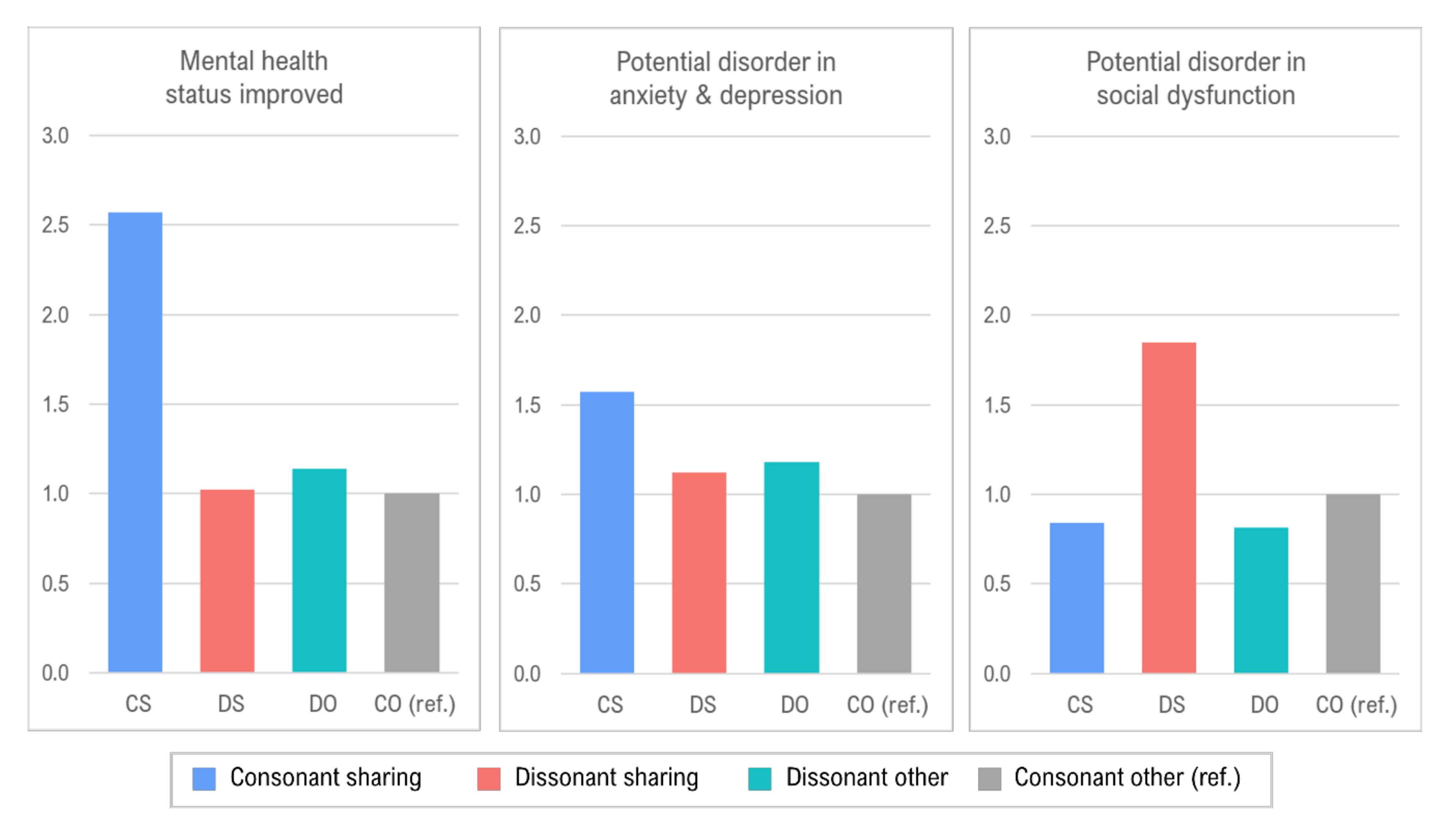 Ijerph 18 02495 g002 Ijerph 18 02495 g002