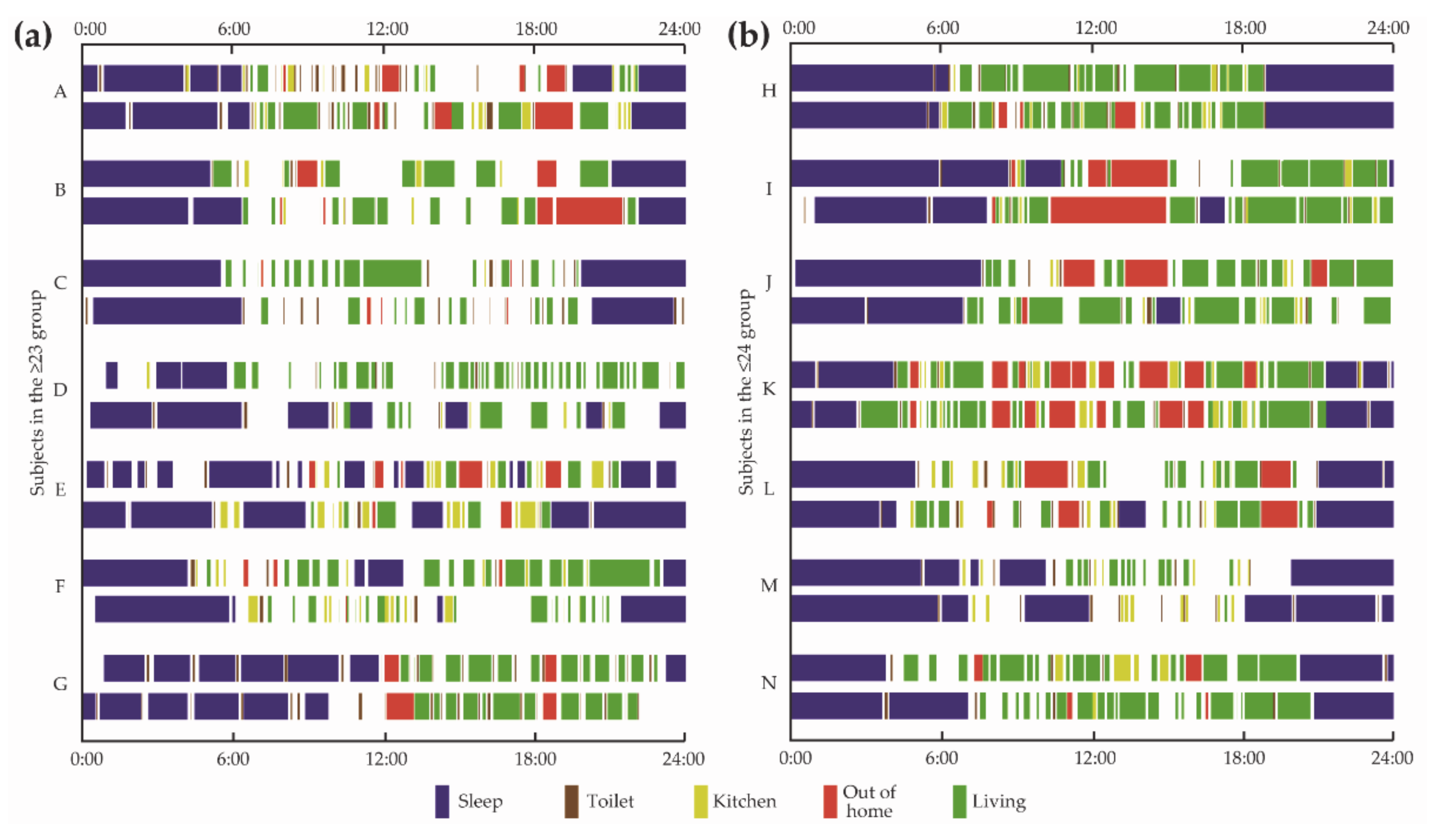Ijerph 18 02498 g006