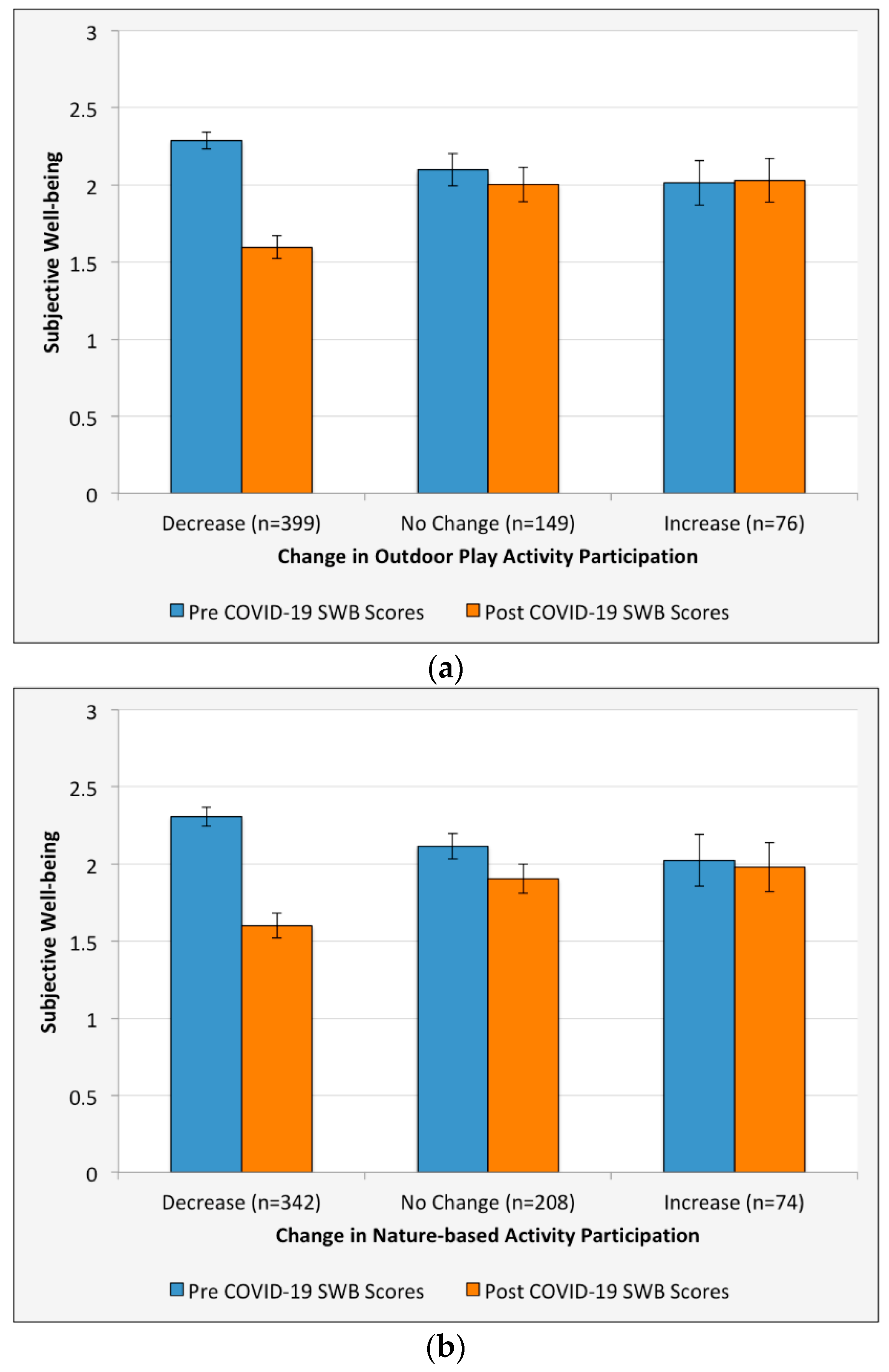 Ijerph 18 02506 g002a