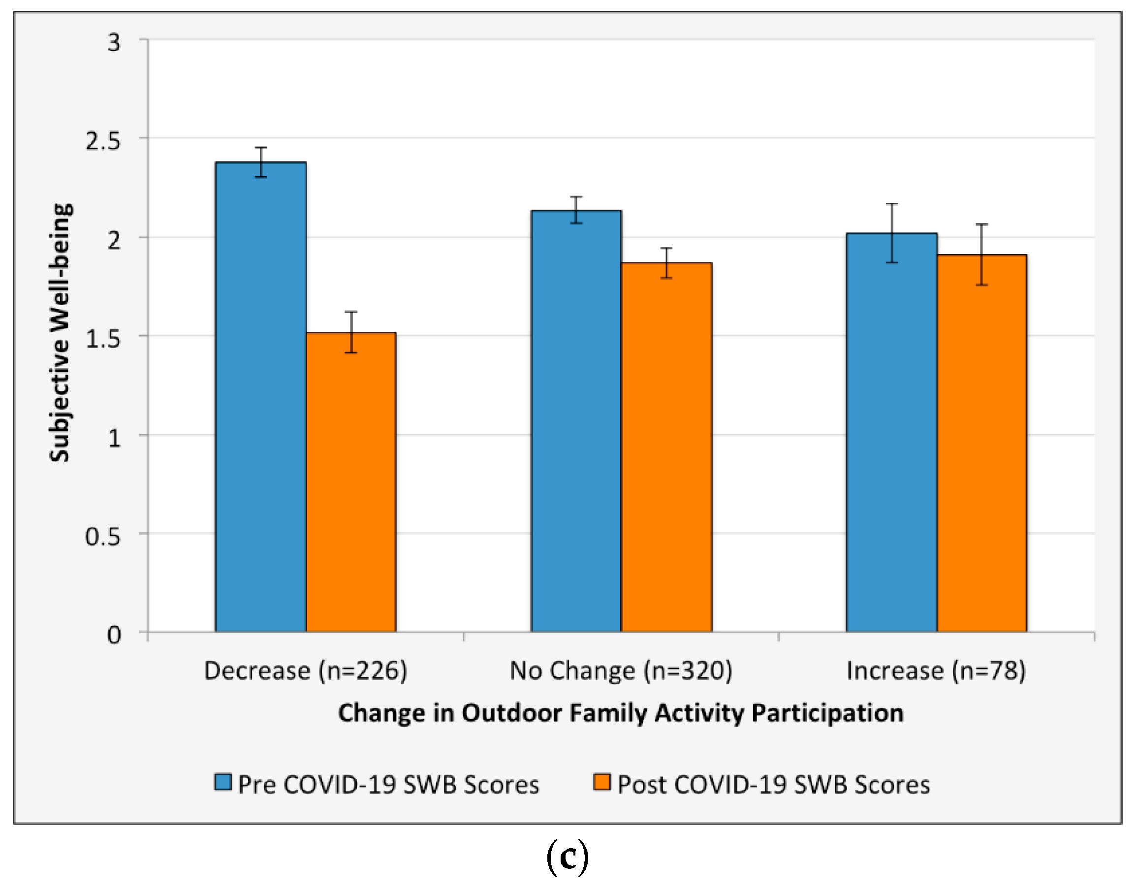 Ijerph 18 02506 g002b
