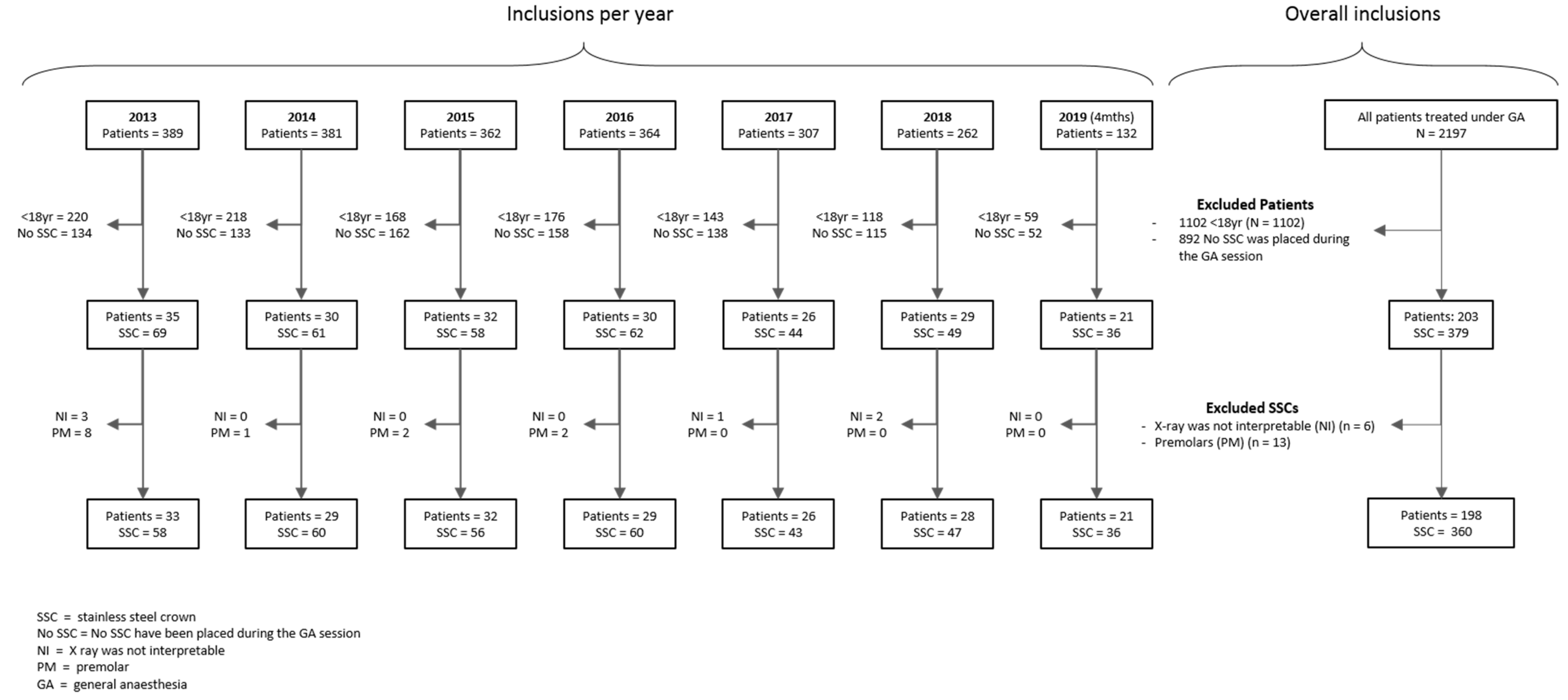 Ijerph 18 02509 g003