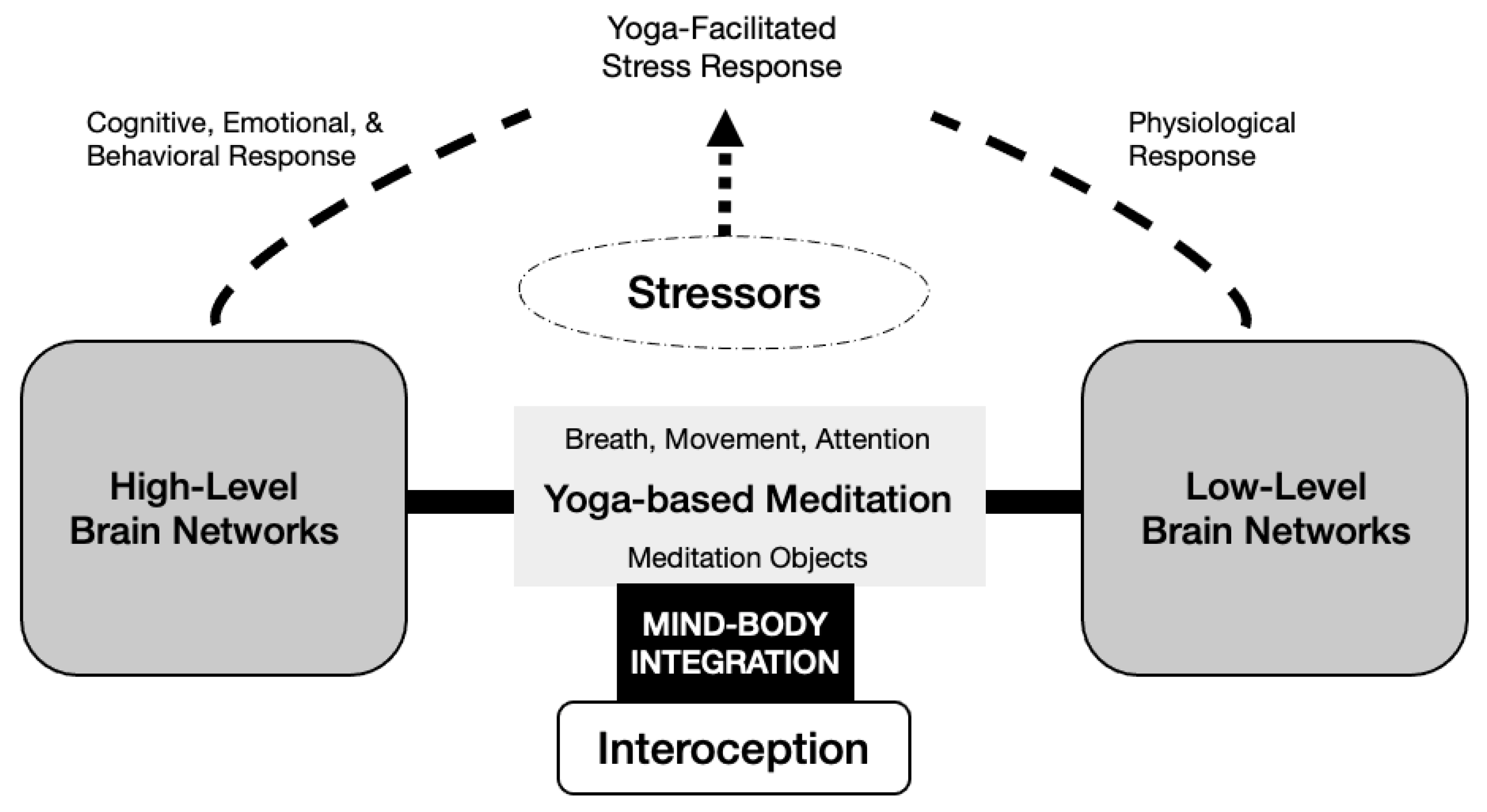 Ijerph 18 02515 g001