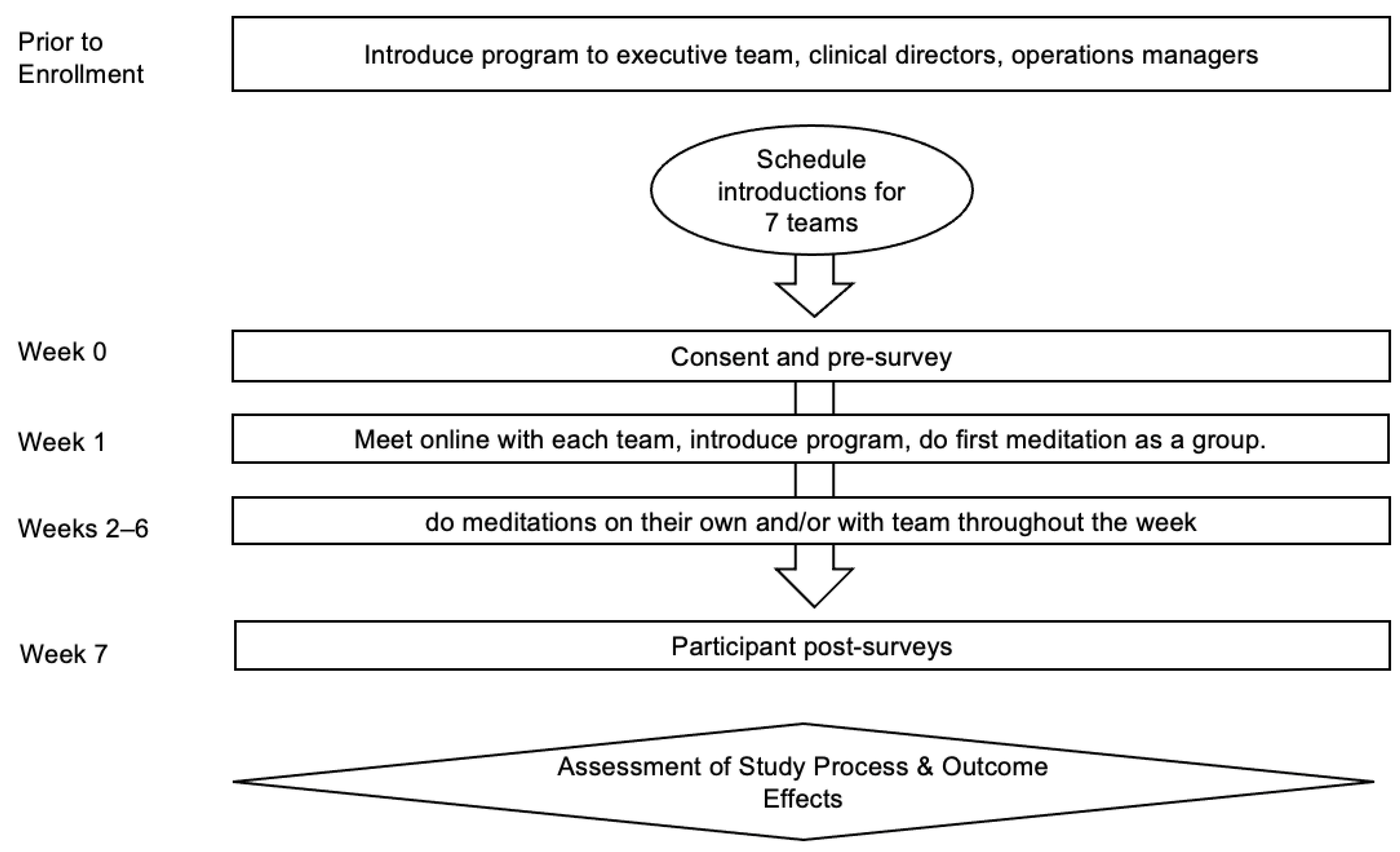 Ijerph 18 02515 g003