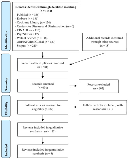 Ijerph Free Full Text Cancer Incidence And Mortality Among Firefighters An Overview Of Epidemiologic Systematic Reviews Html