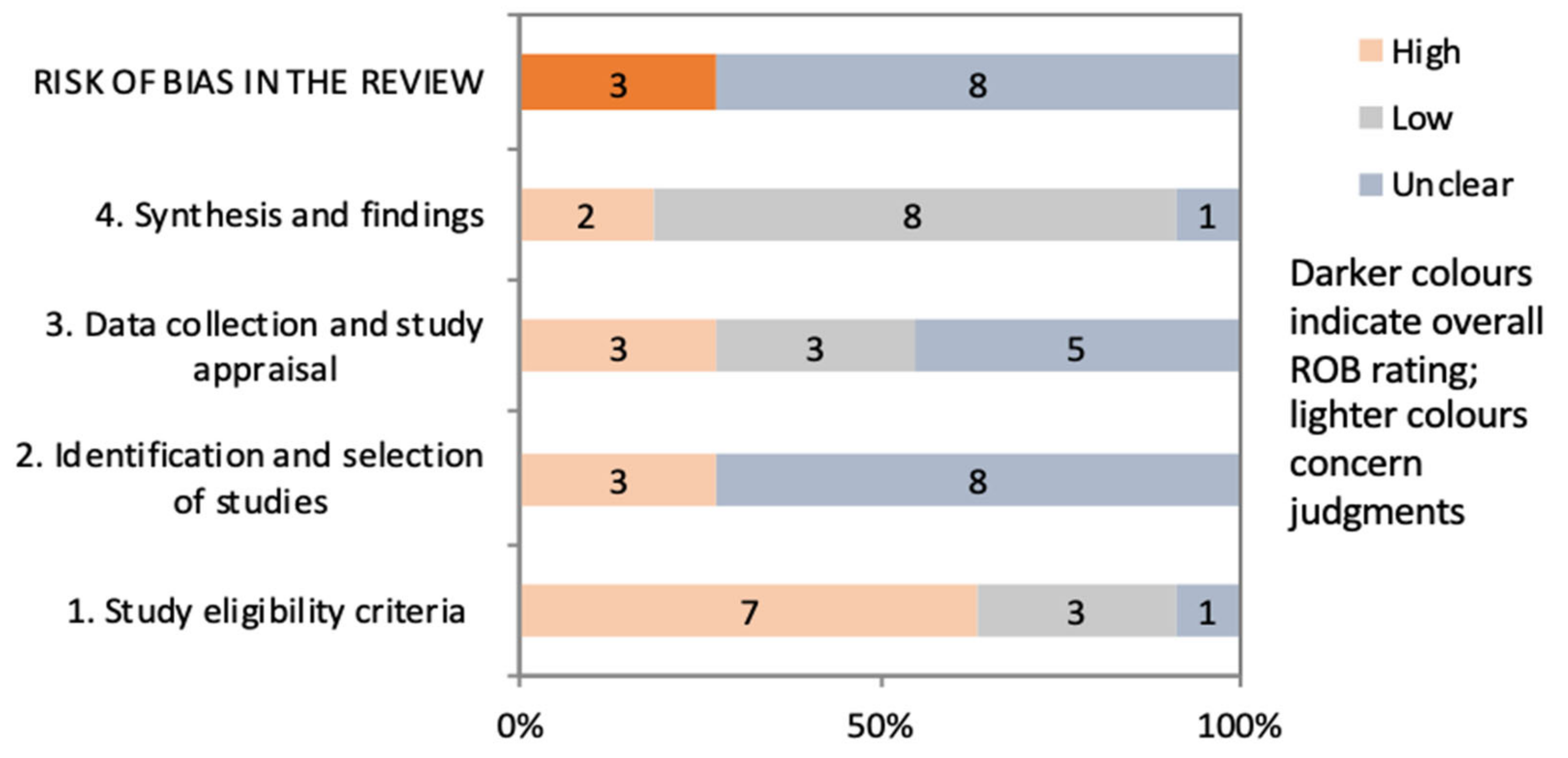 Ijerph 18 02519 g002