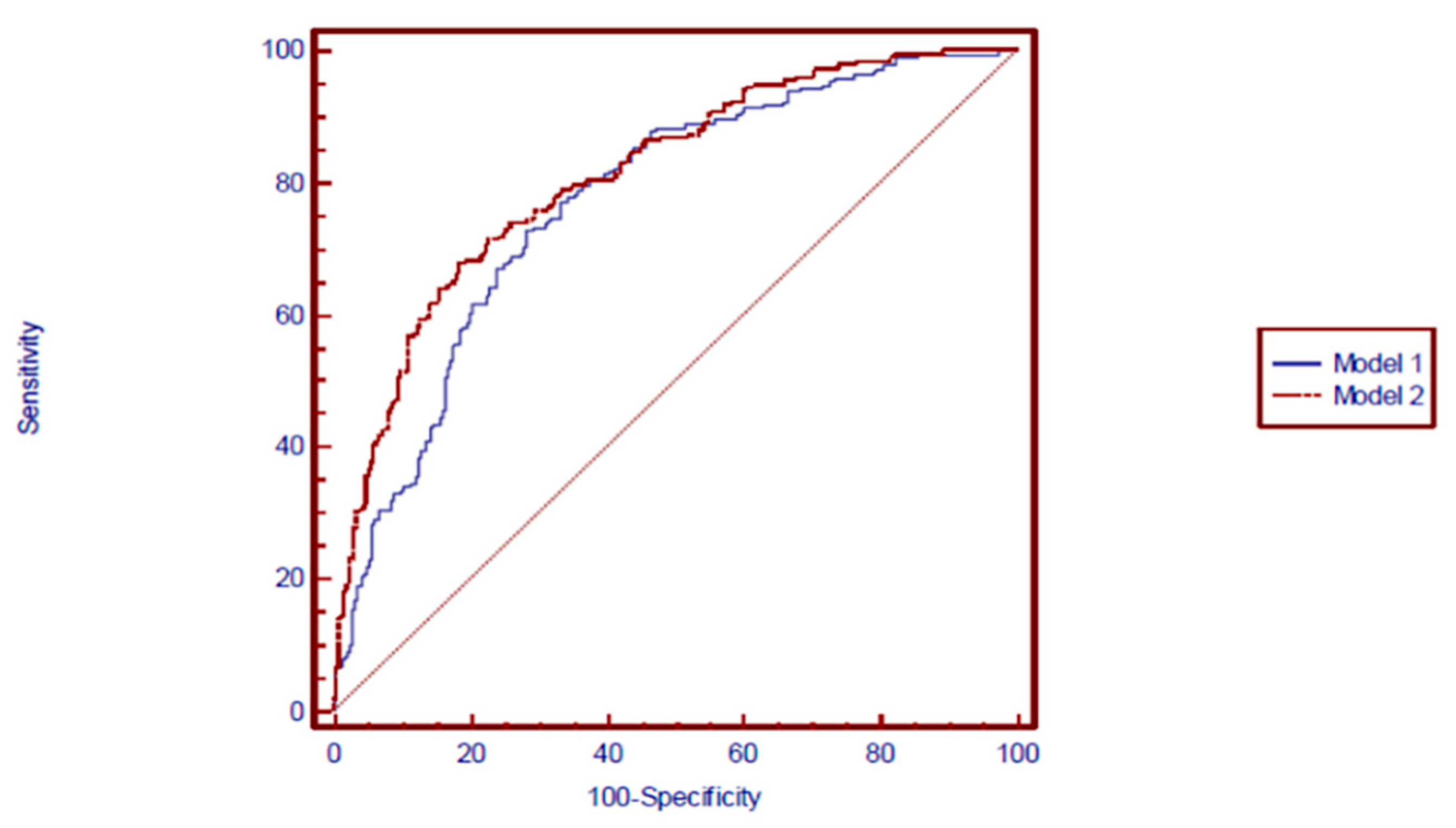 Ijerph 18 02521 g002