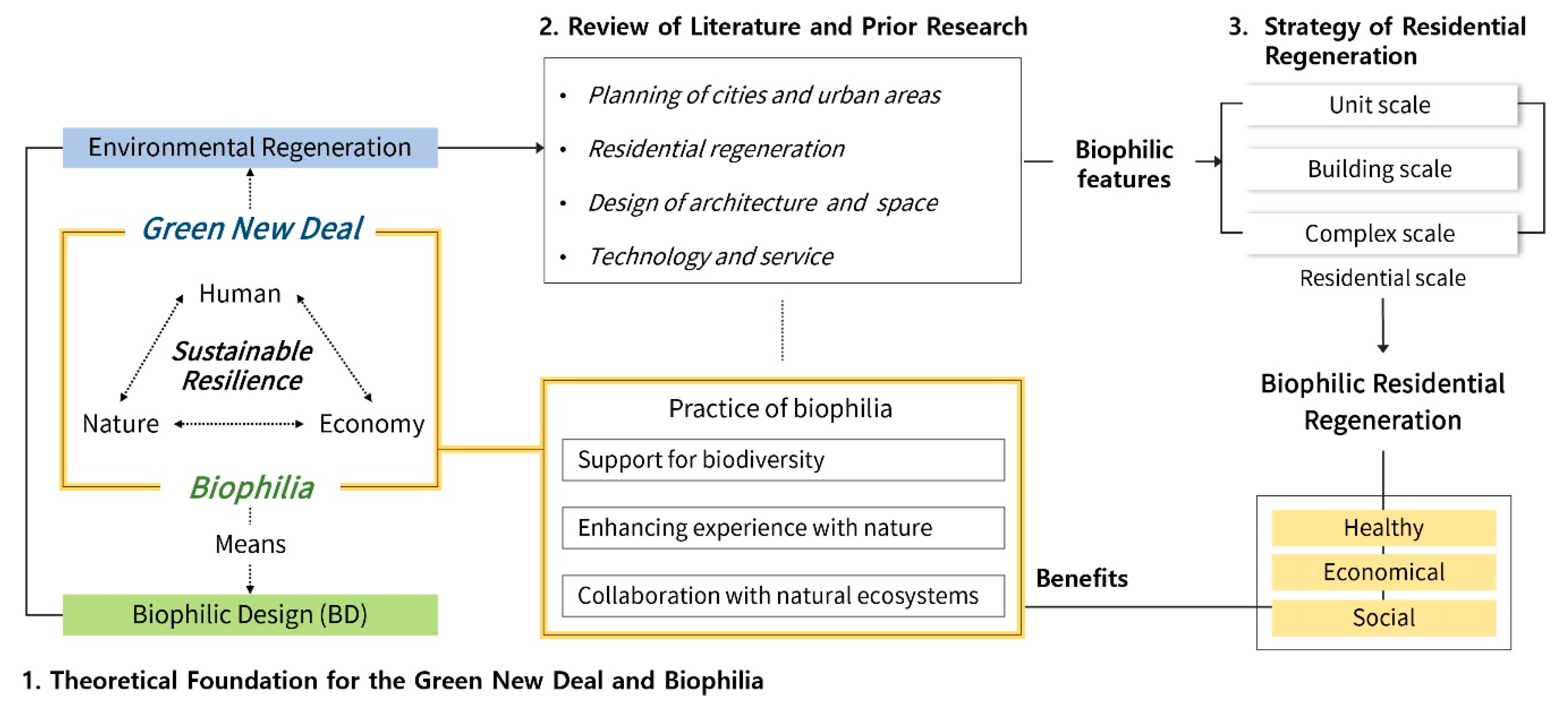 Ijerph 18 02523 g001