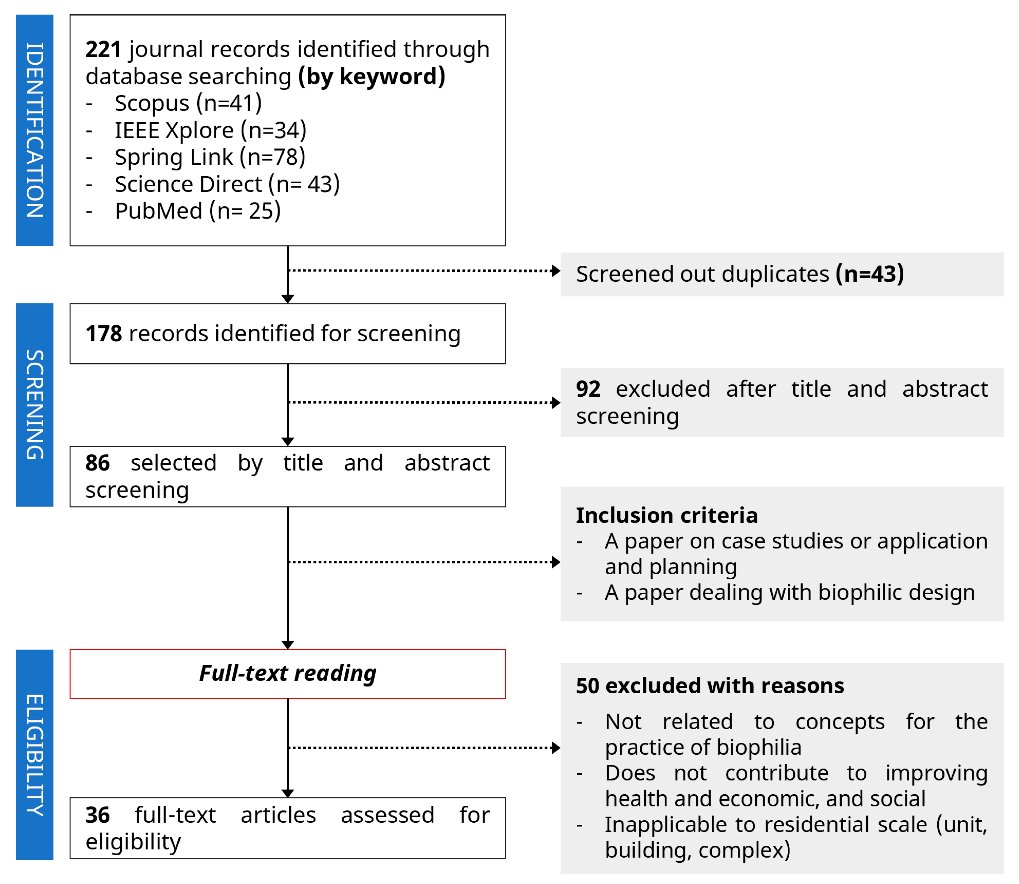Ijerph 18 02523 g003