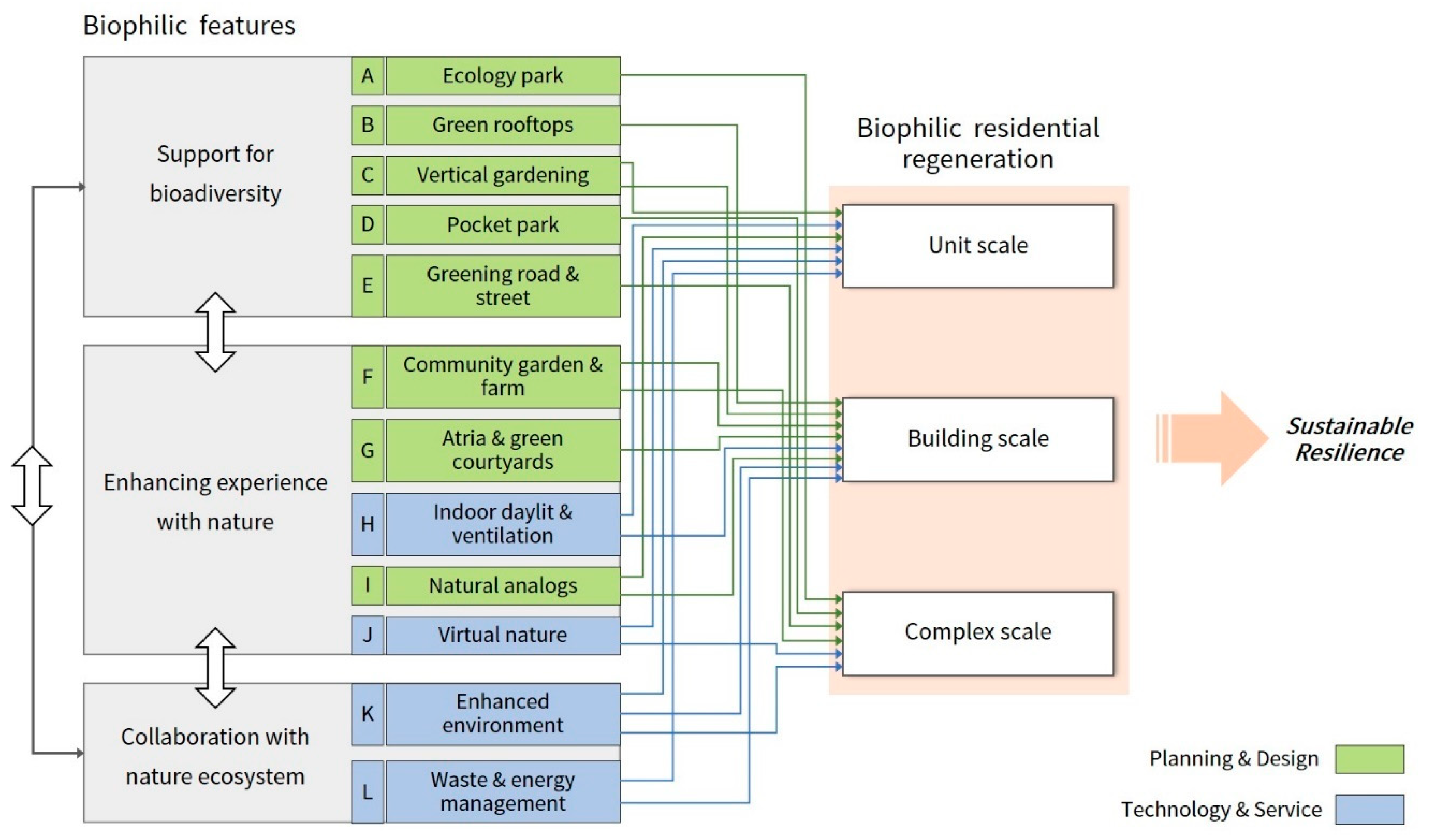 Ijerph 18 02523 g004