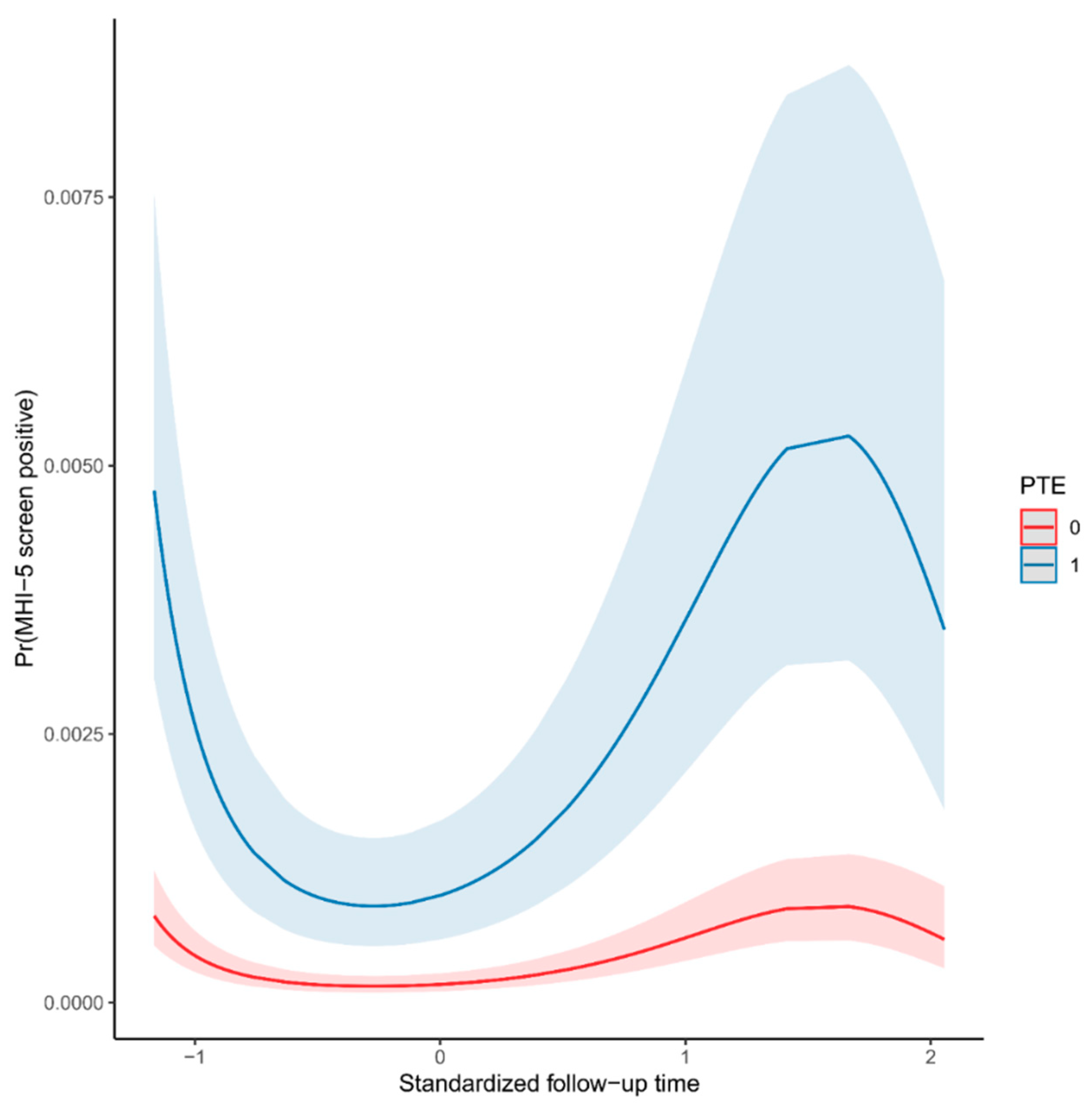 Ijerph 18 02524 g002 Ijerph 18 02524 g002