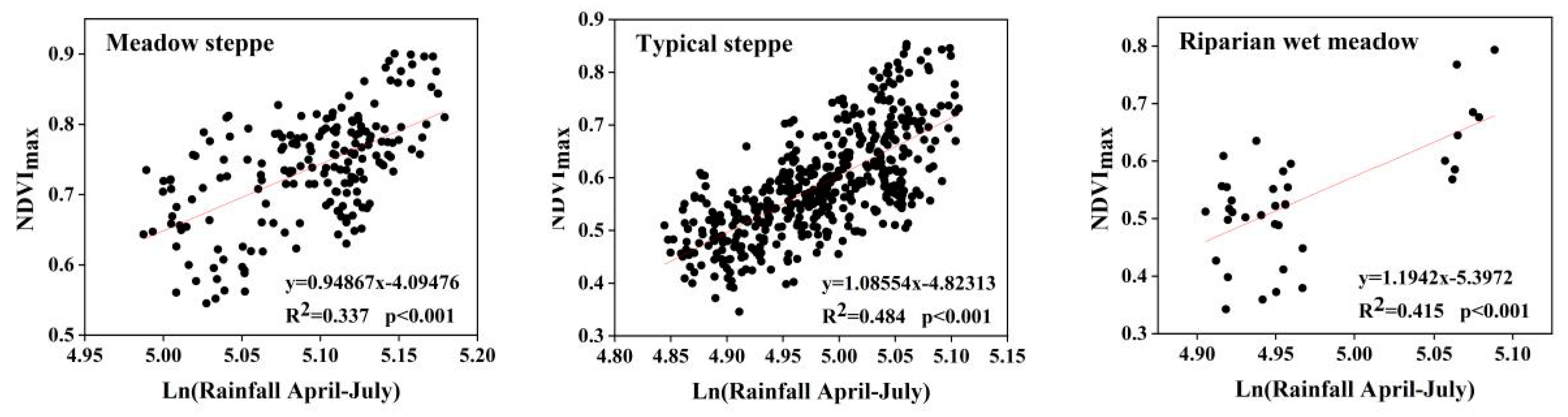 Ijerph 18 02528 g007 Ijerph 18 02528 g007