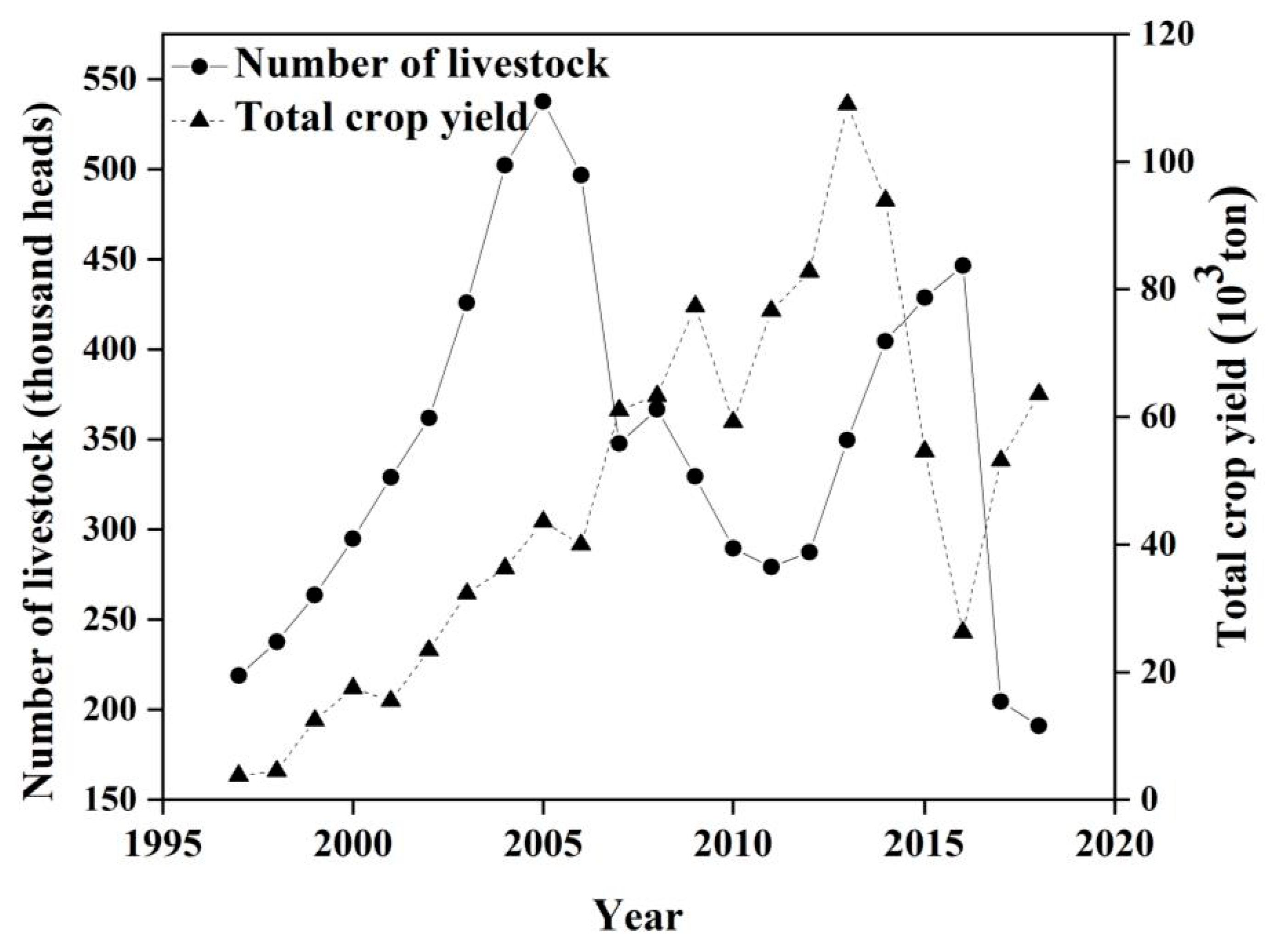 Ijerph 18 02528 g010 Ijerph 18 02528 g010